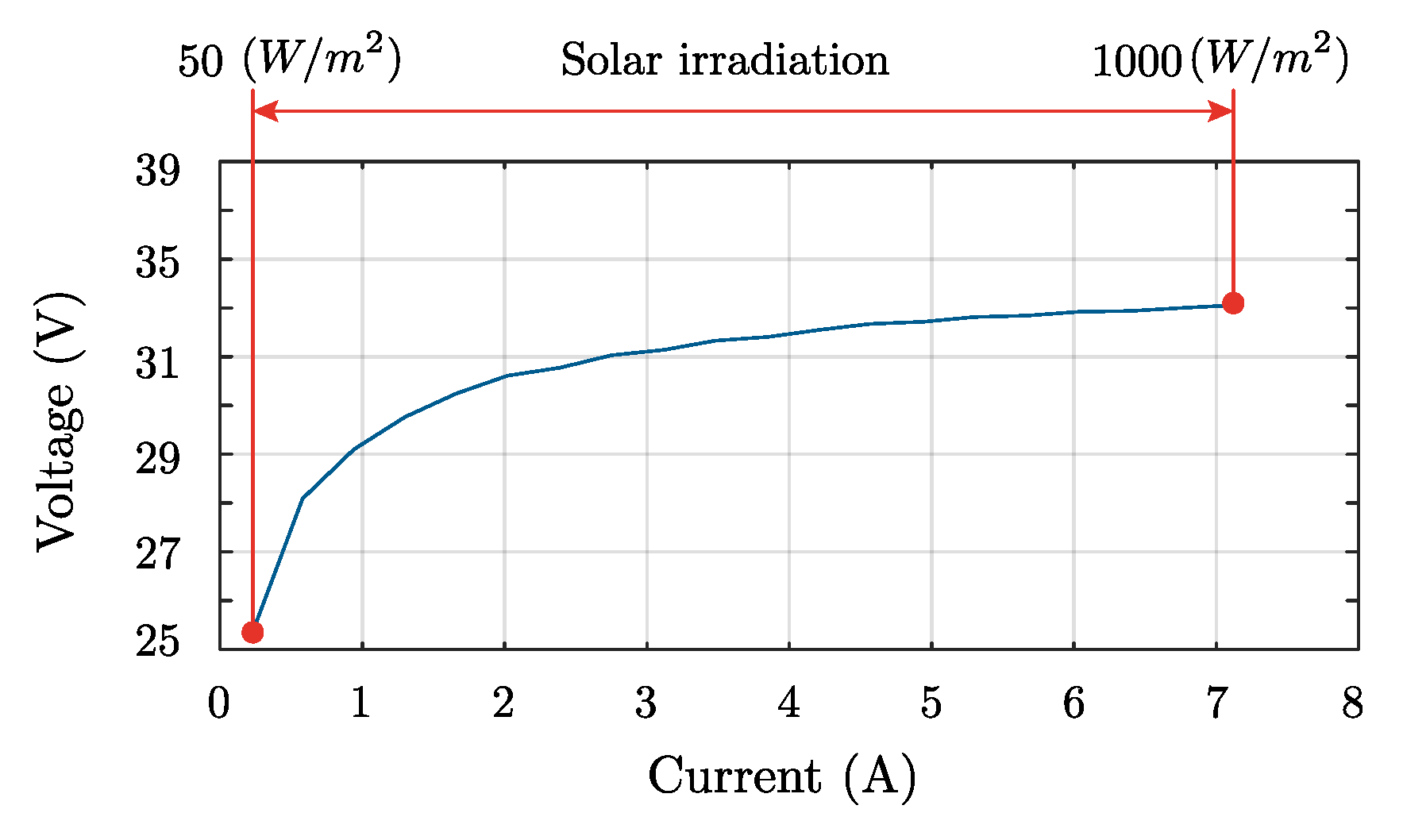 Electronics 08 00087 g005 550