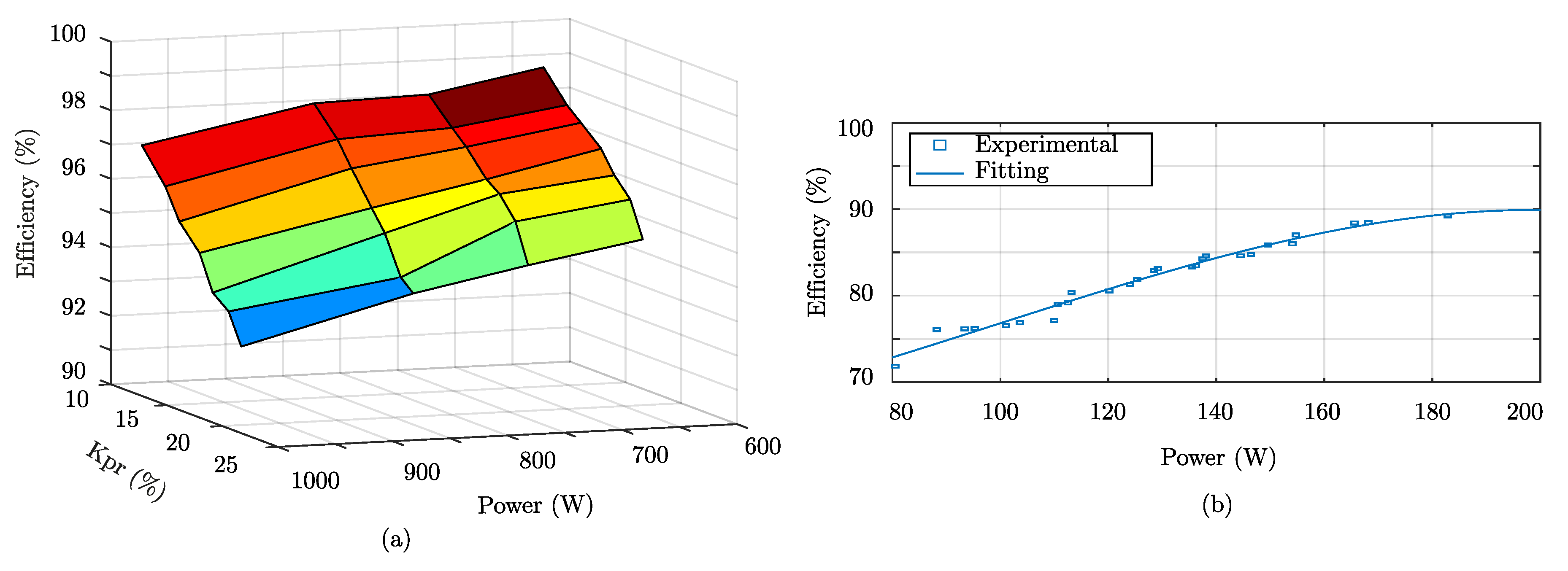 Electronics 08 00087 g011 550