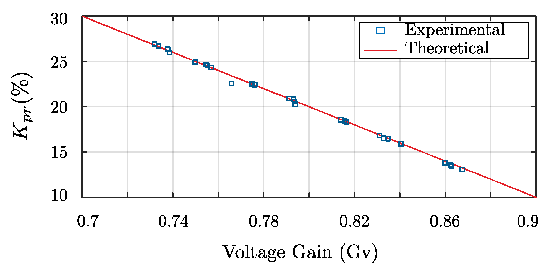 Electronics 08 00087 g012 550