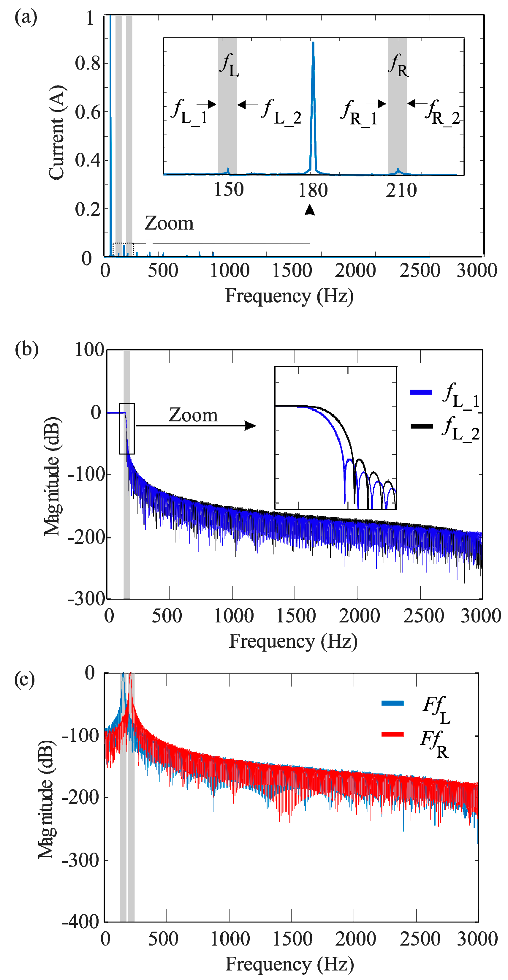 Electronics 08 00090 g003