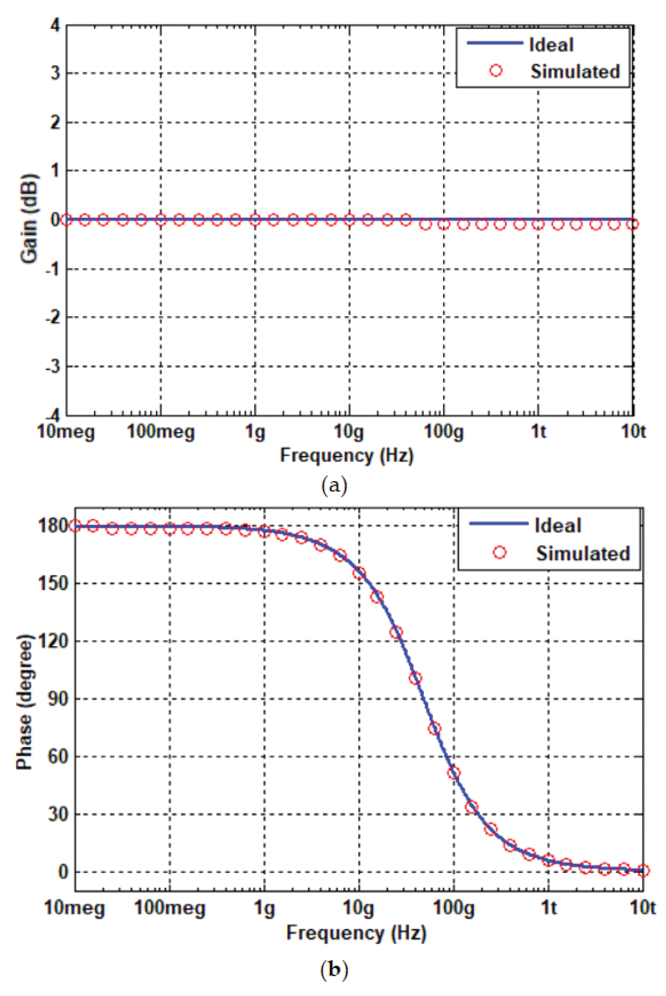 Electronics 08 00095 g011 Electronics 08 00095 g011