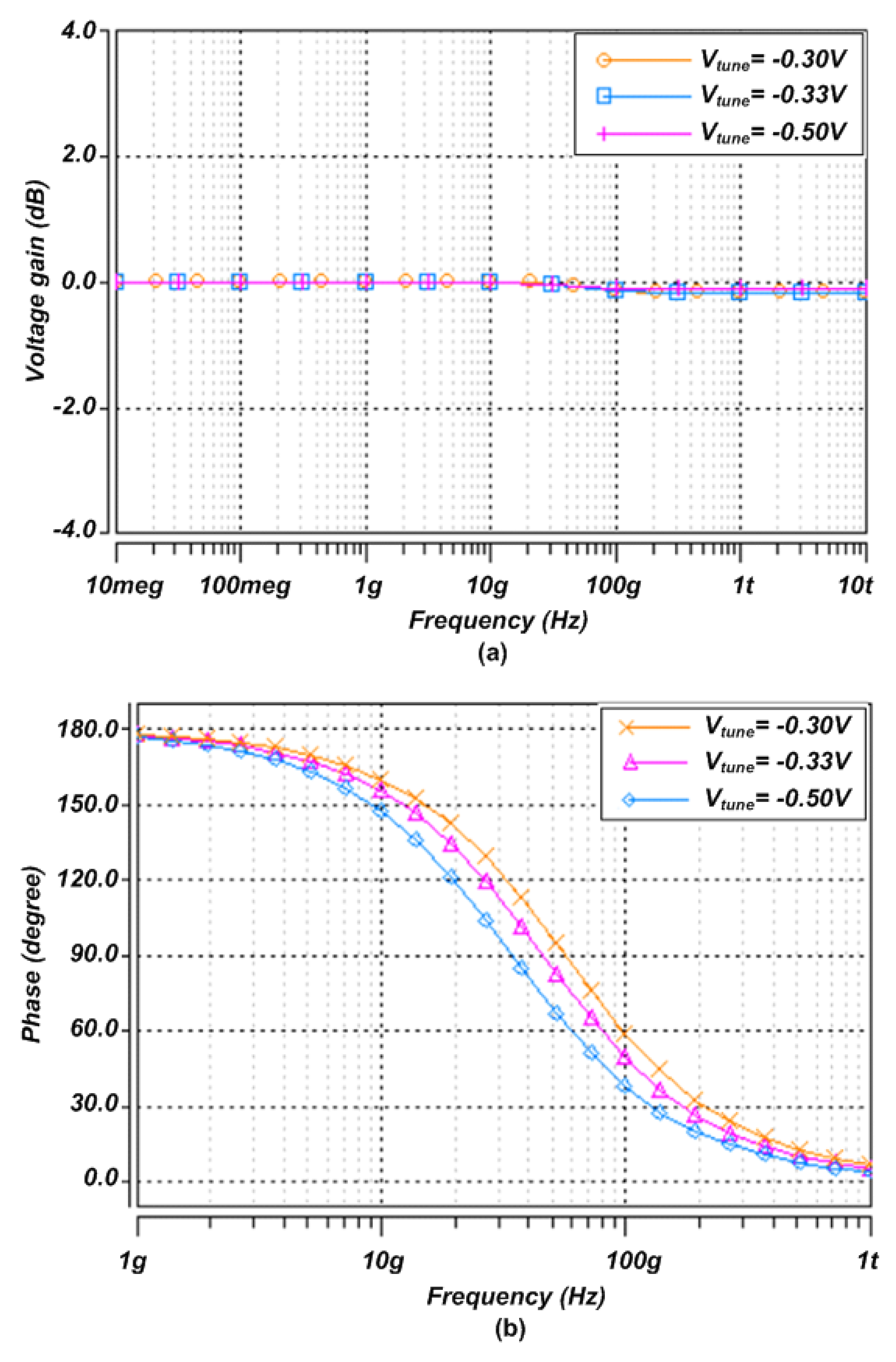 Electronics 08 00095 g014 Electronics 08 00095 g014