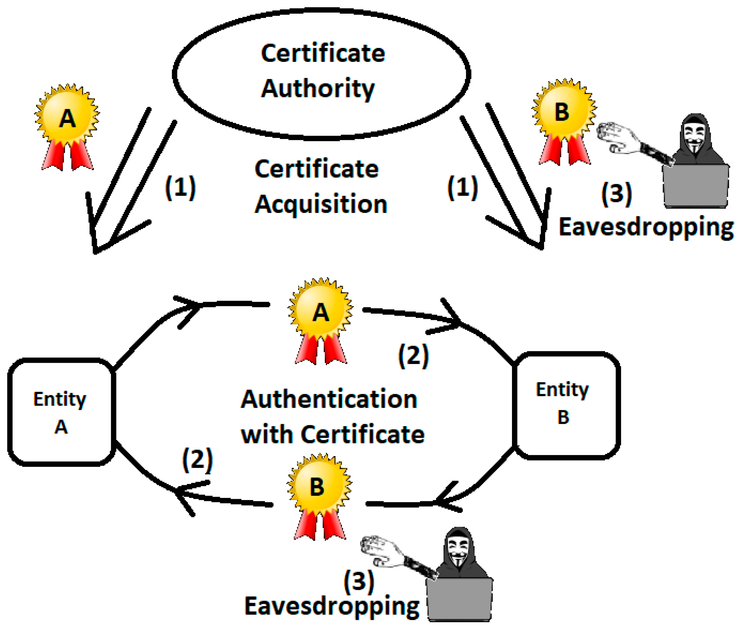 Electronics 08 00096 g003