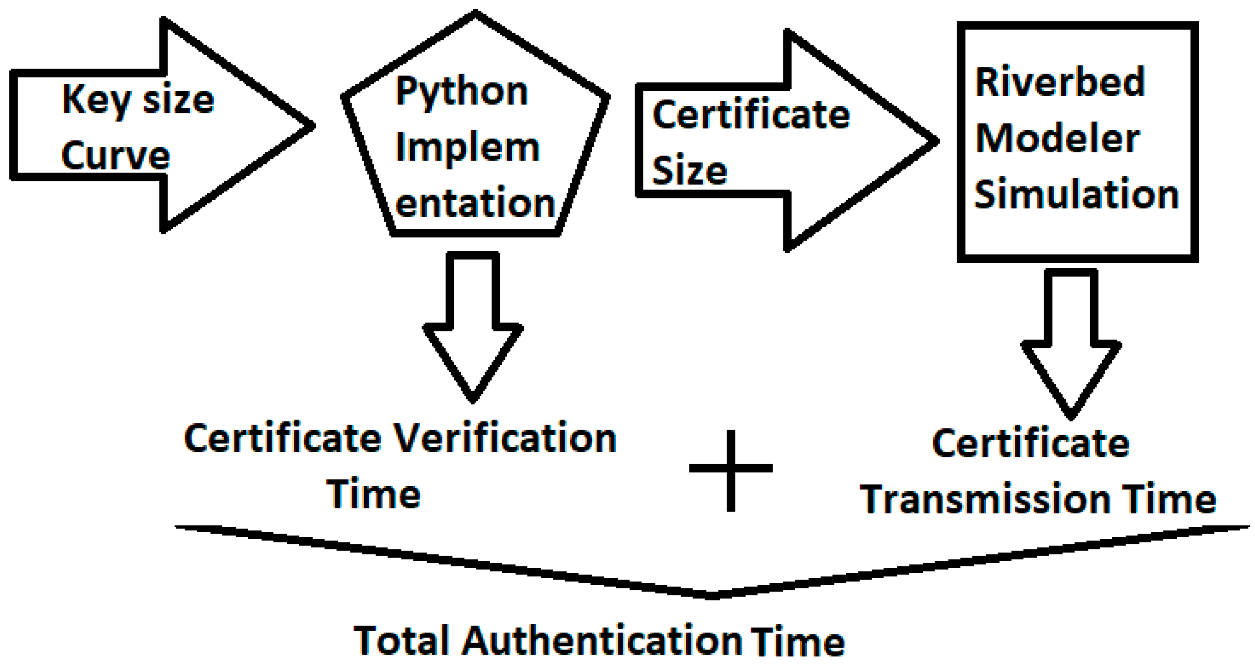Electronics 08 00096 g009