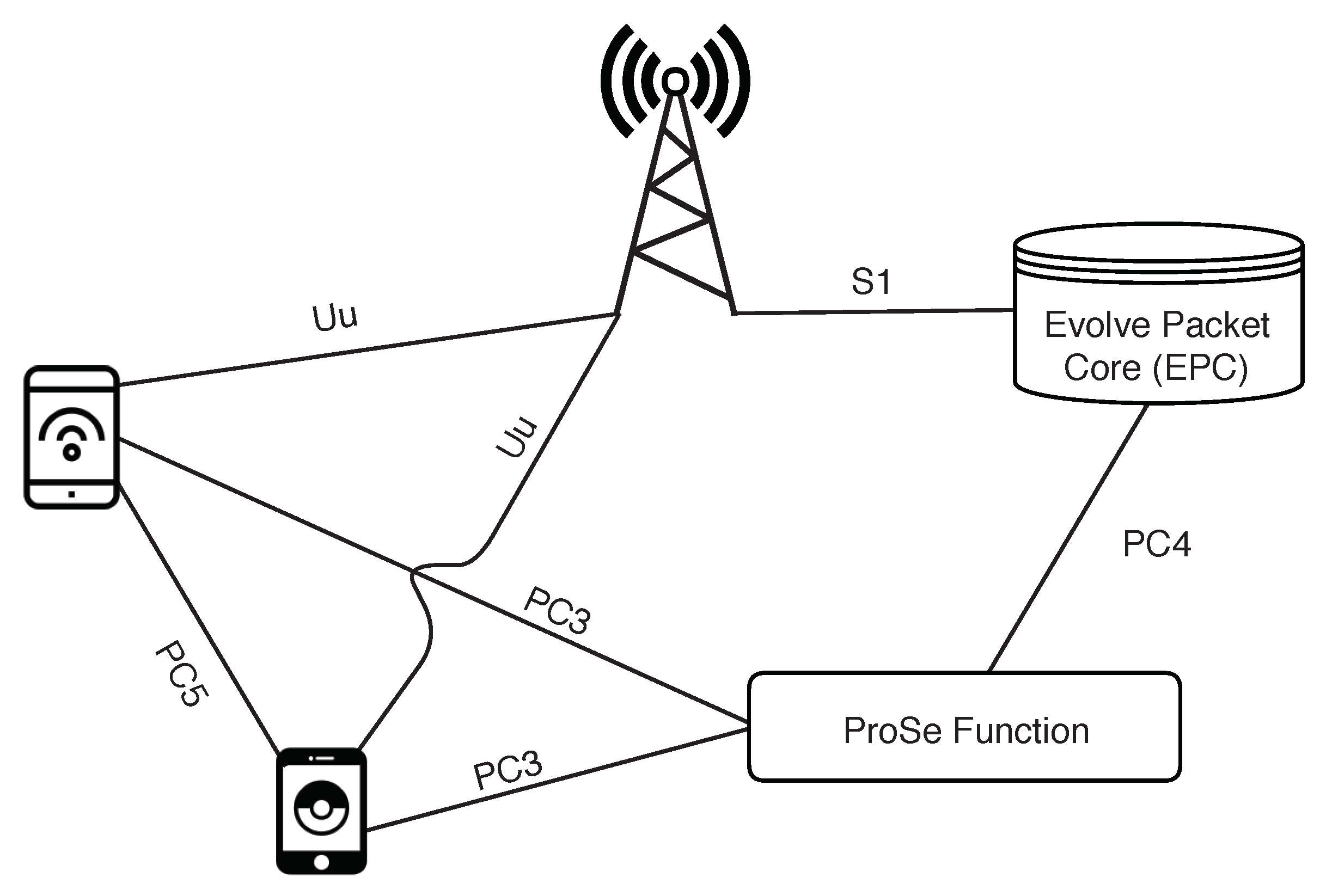 Electronics 08 00097 g002 Electronics 08 00097 g002