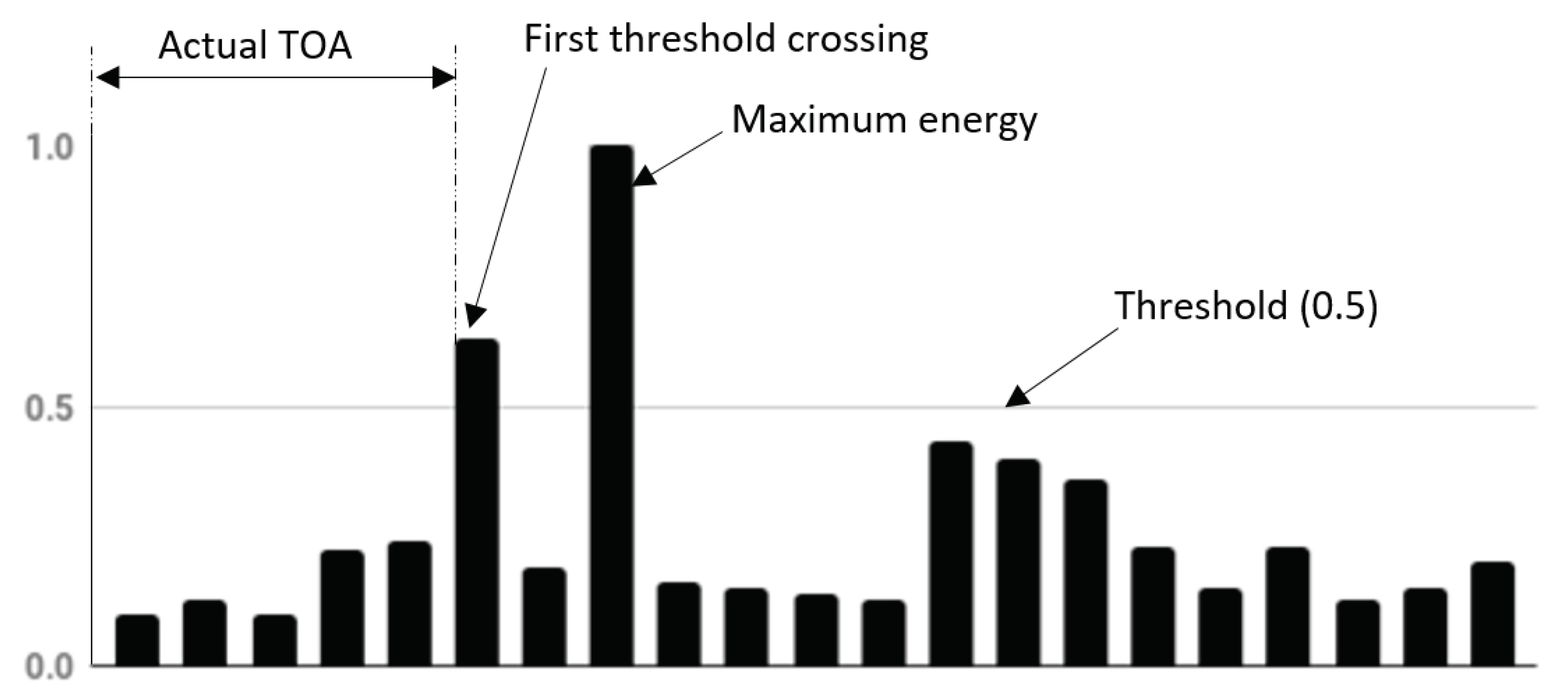 Electronics 08 00097 g004 Electronics 08 00097 g004