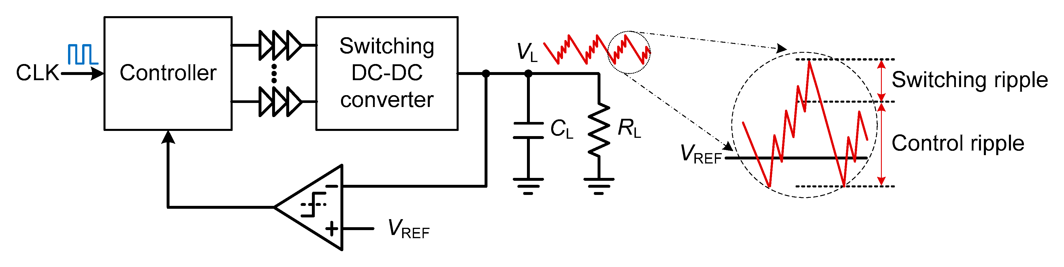 Electronics 08 00098 g003 550