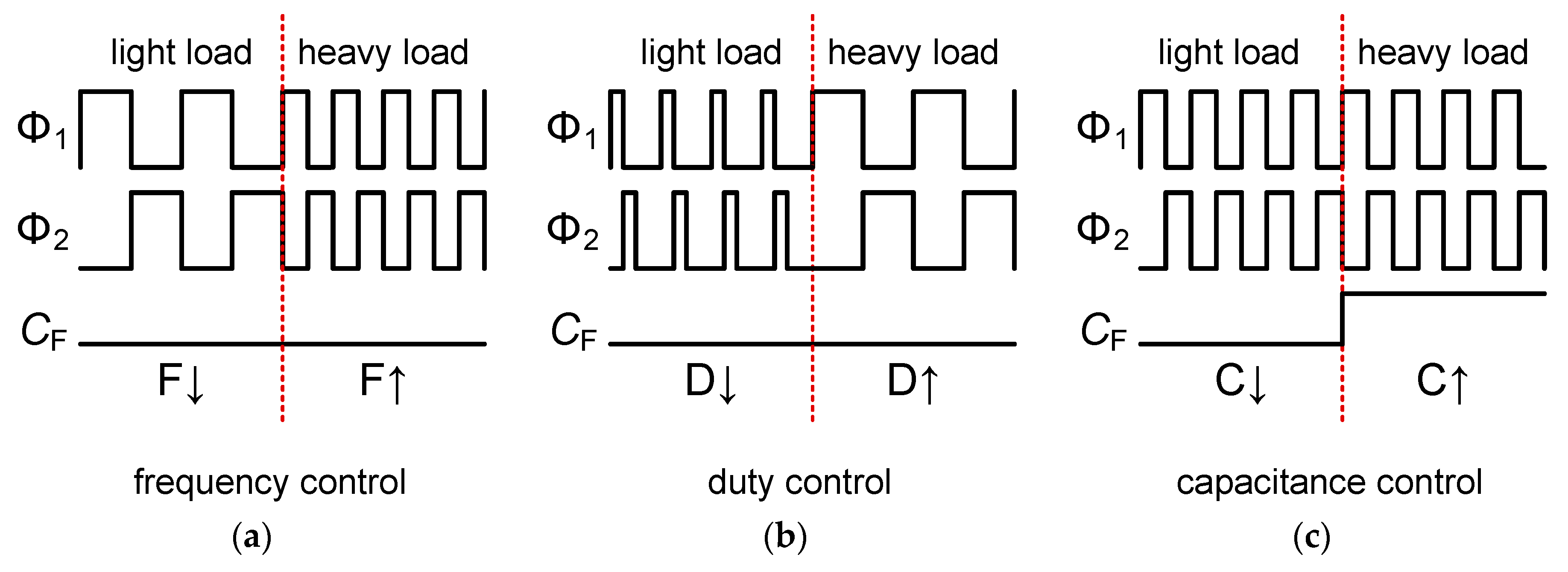 Electronics 08 00098 g009 550