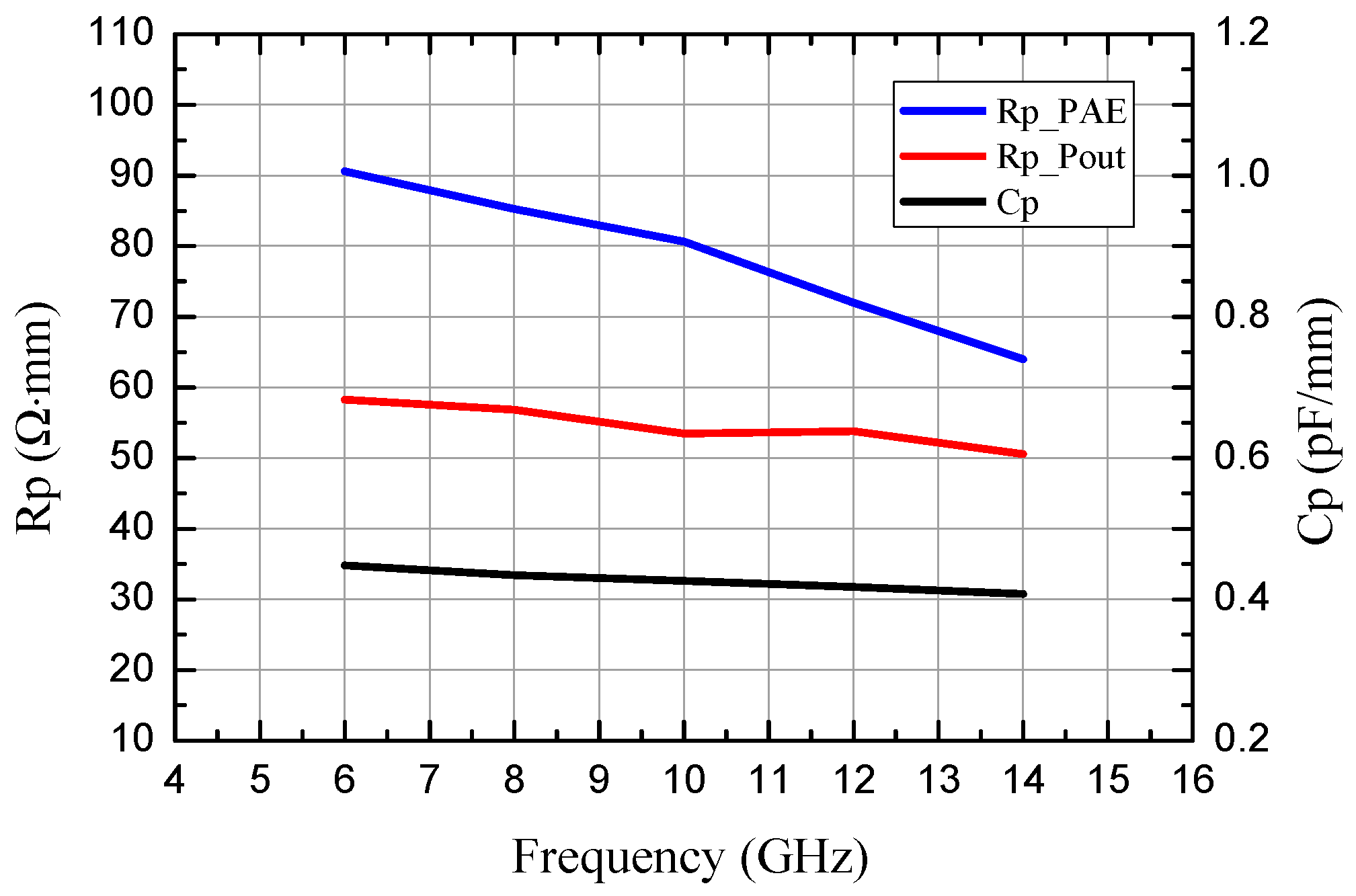 Electronics 08 00099 g002 550