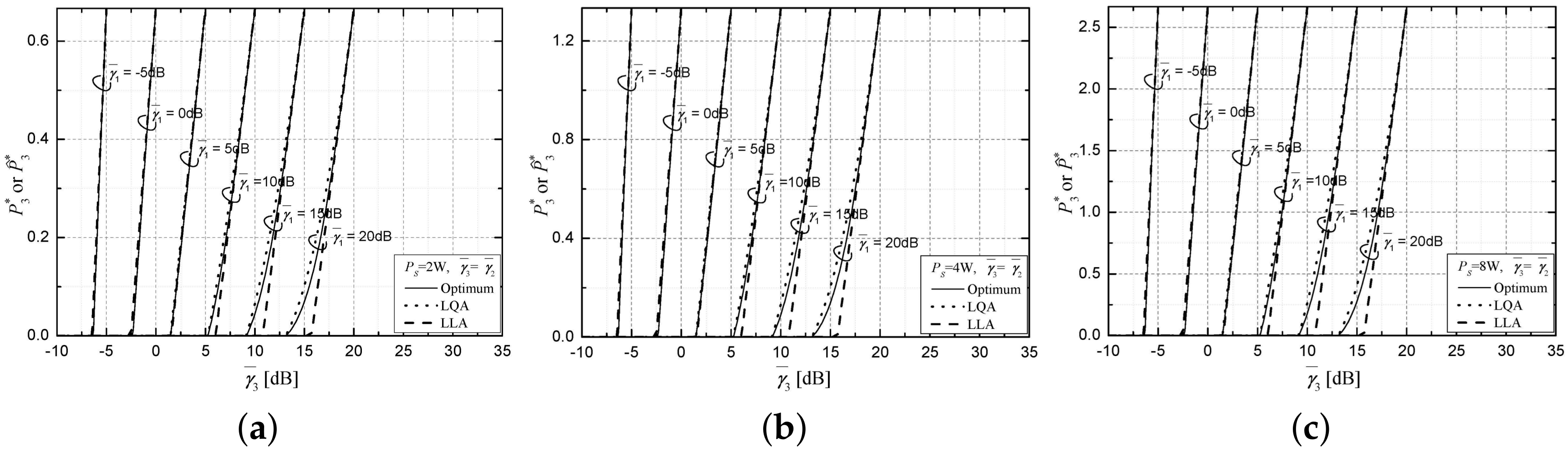 Electronics 08 00101 g004