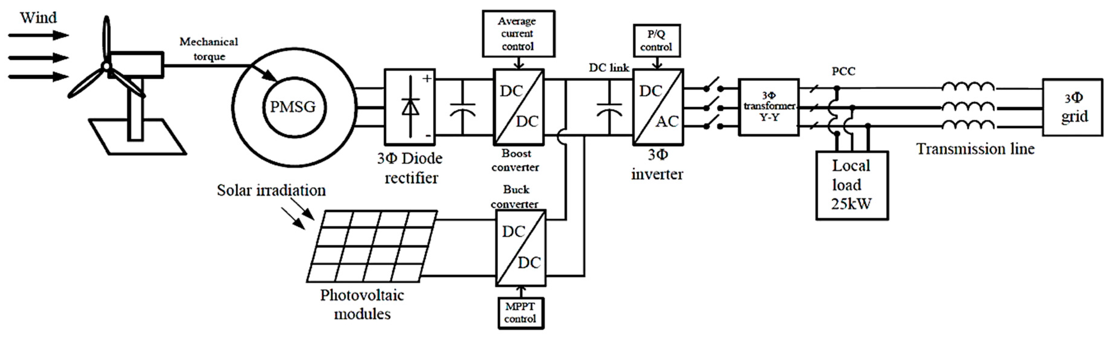 Electronics 08 00102 g001