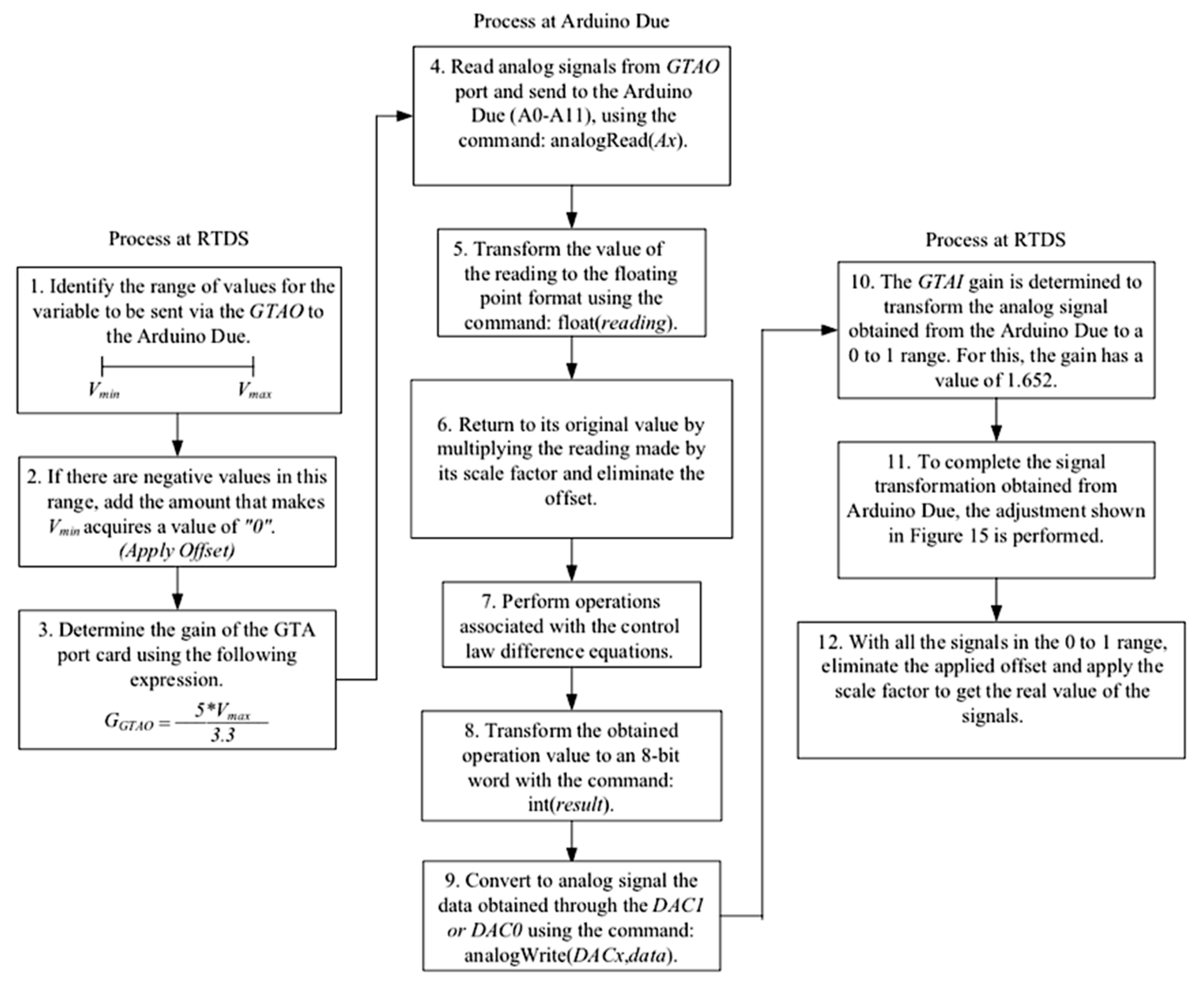 Electronics 08 00102 g016