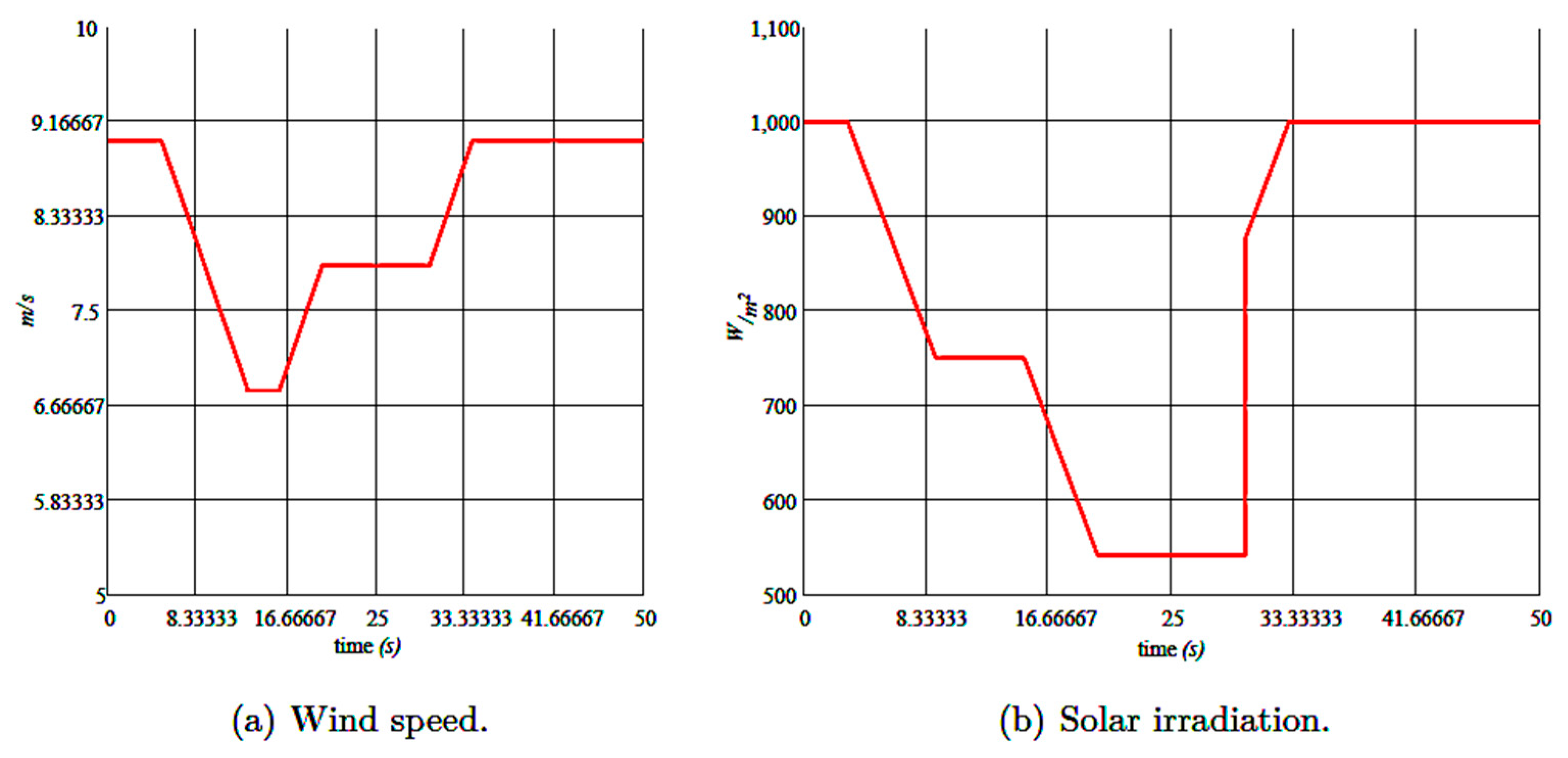 Electronics 08 00102 g017