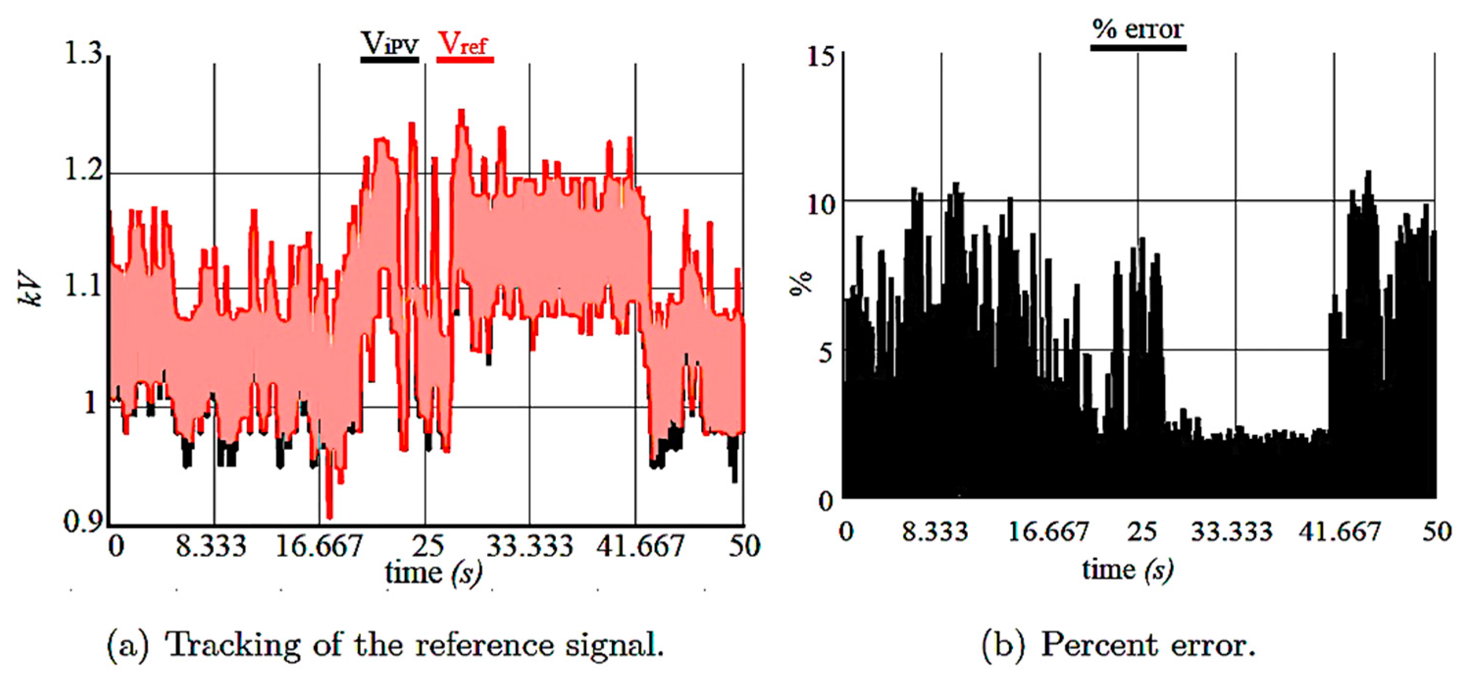 Electronics 08 00102 g018
