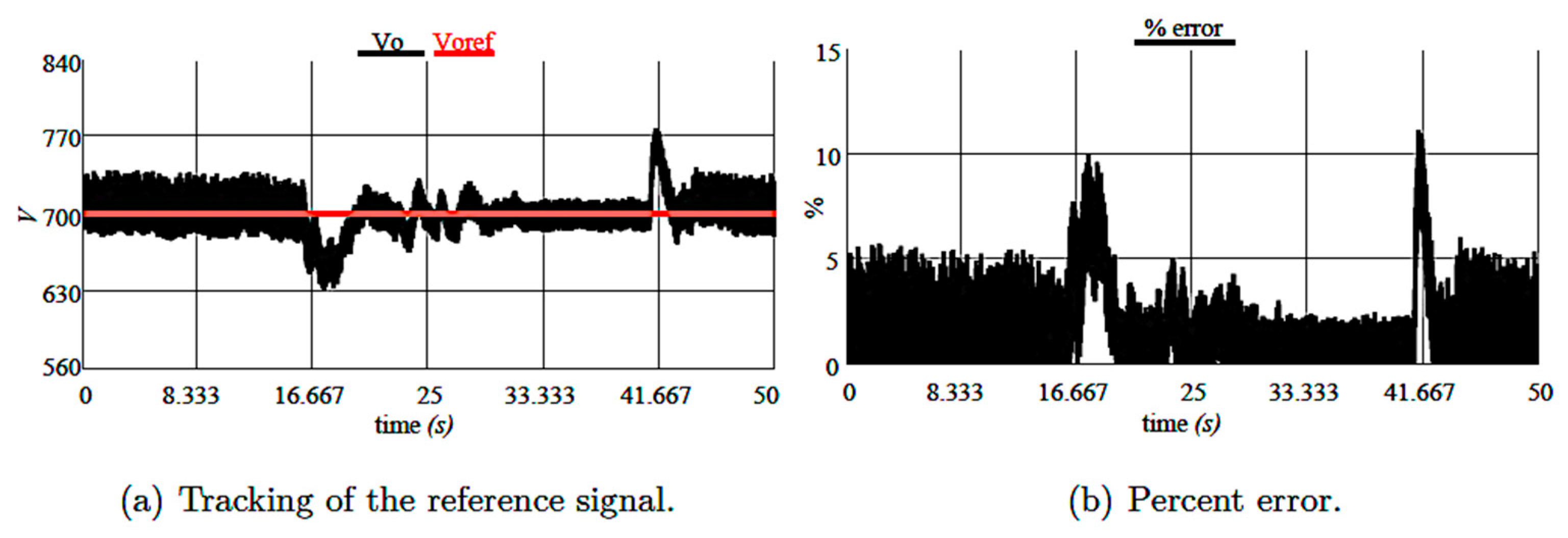 Electronics 08 00102 g020