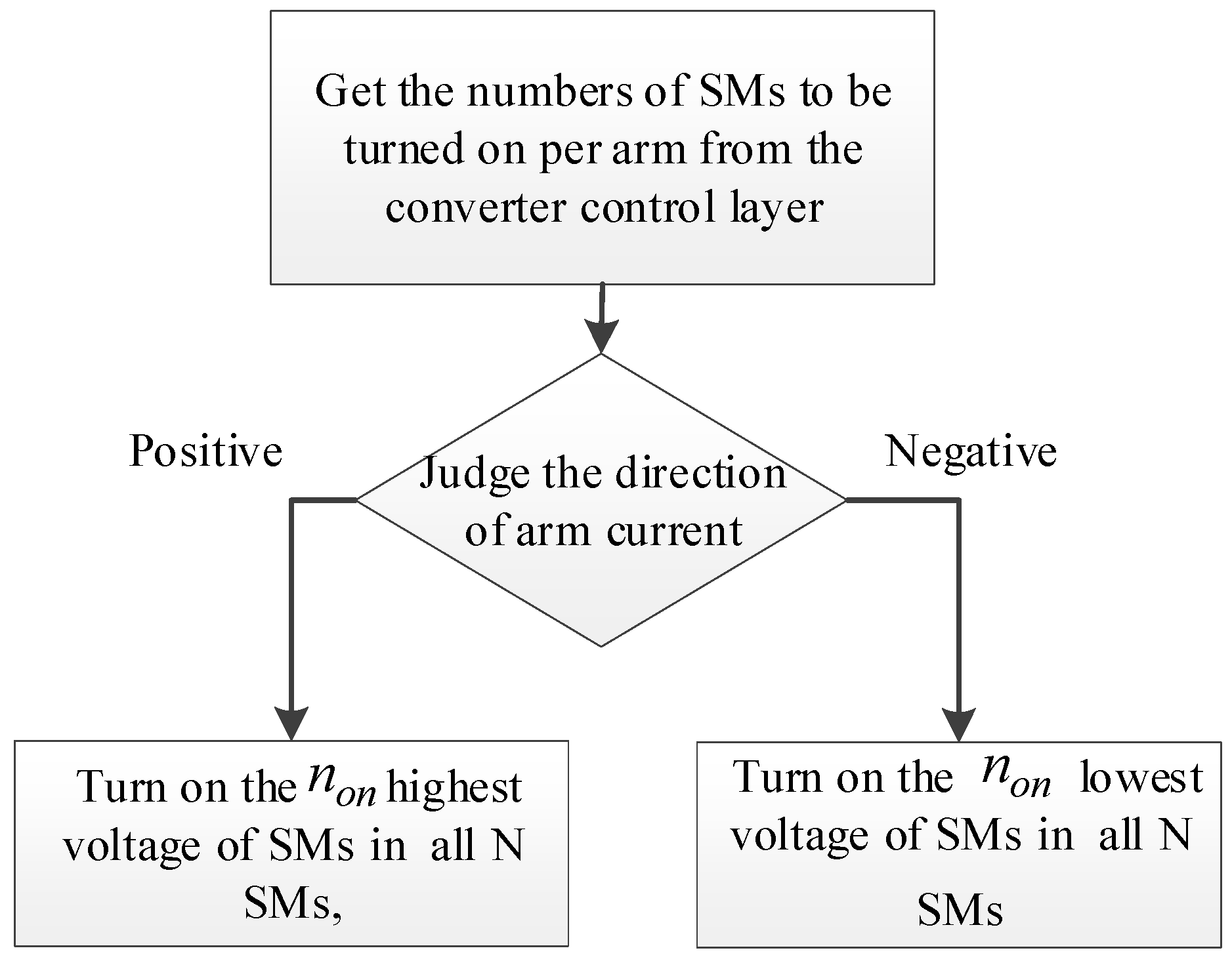 Electronics 08 00104 g002