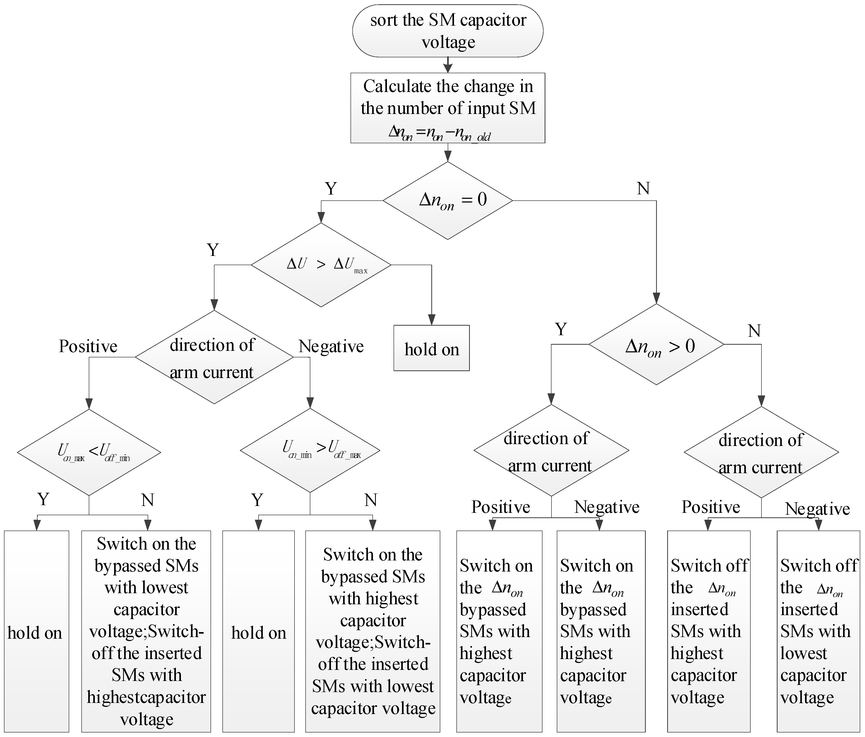 Electronics 08 00104 g003