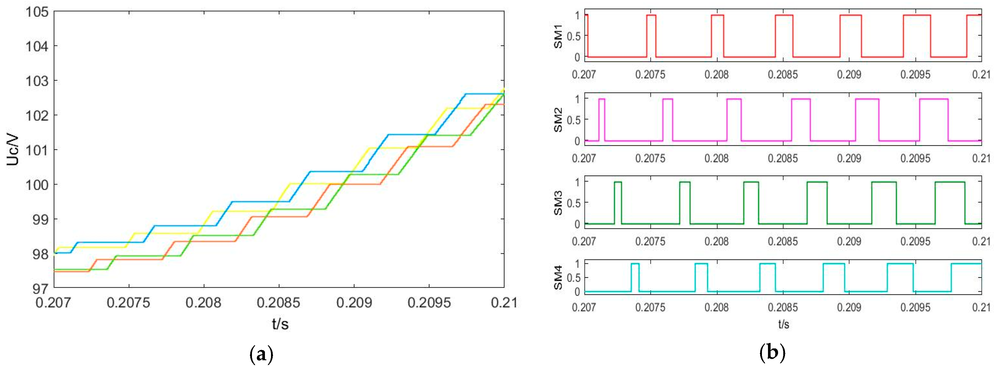 Electronics 08 00104 g008