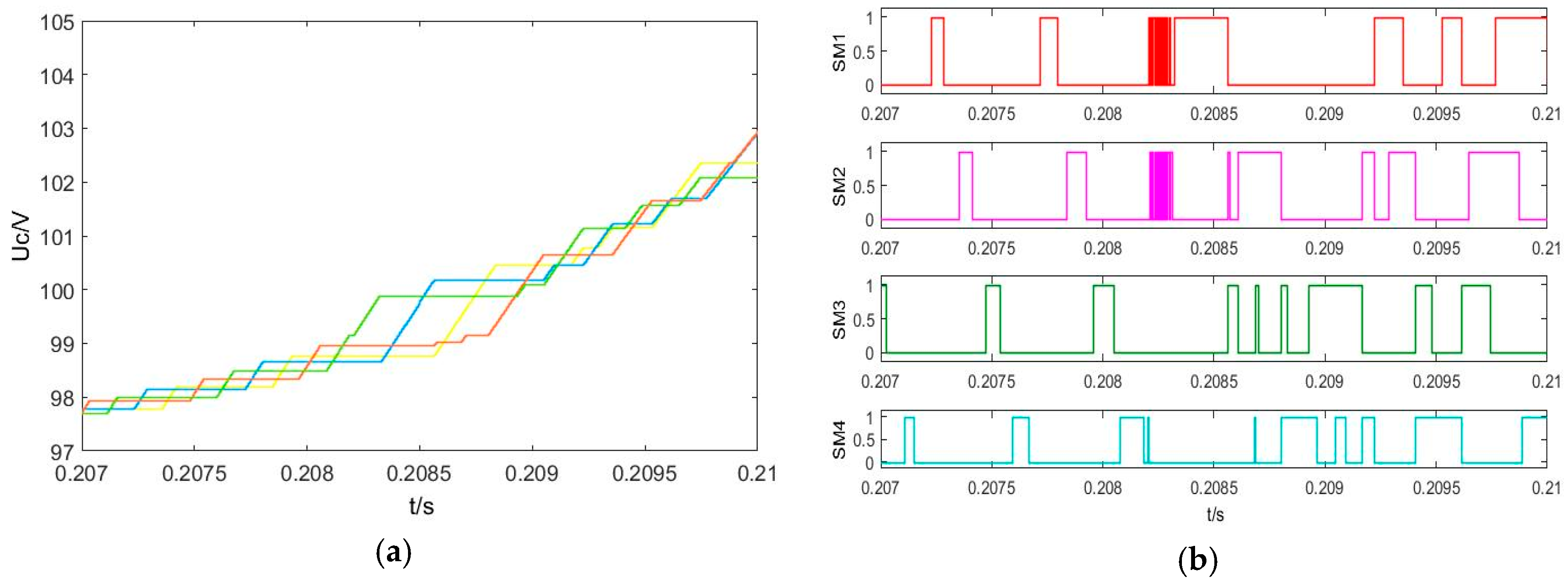 Electronics 08 00104 g009