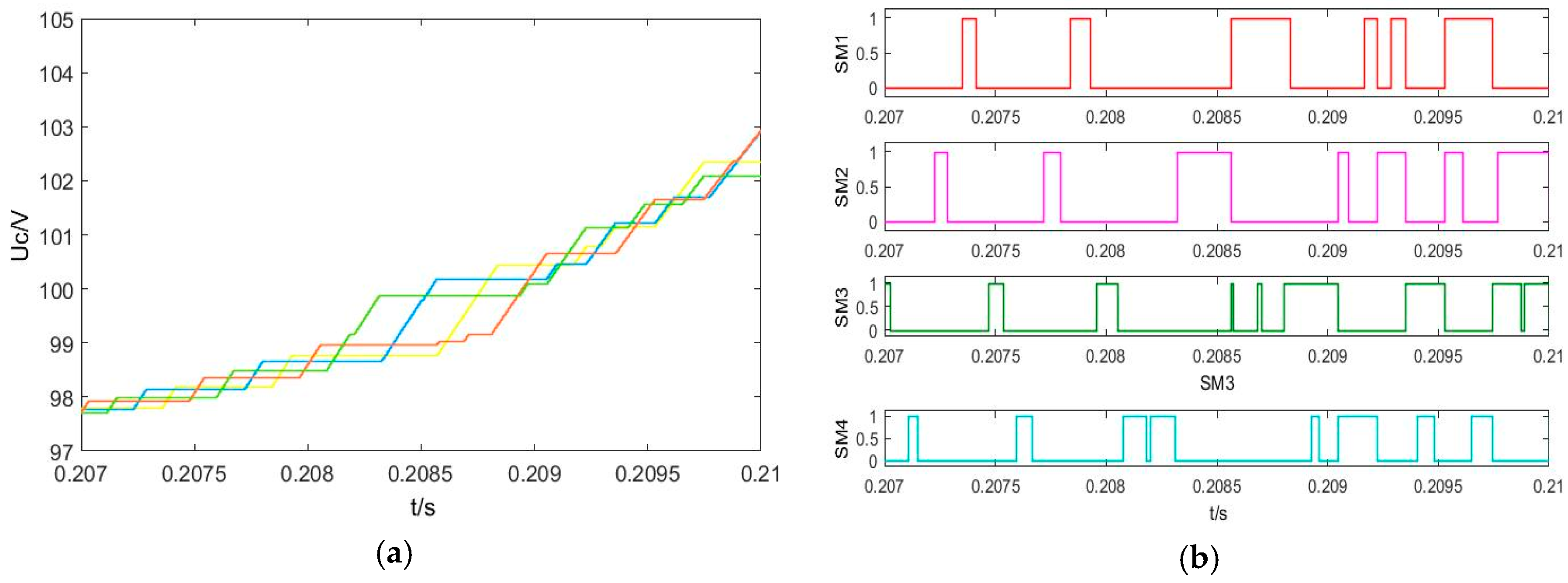 Electronics 08 00104 g010