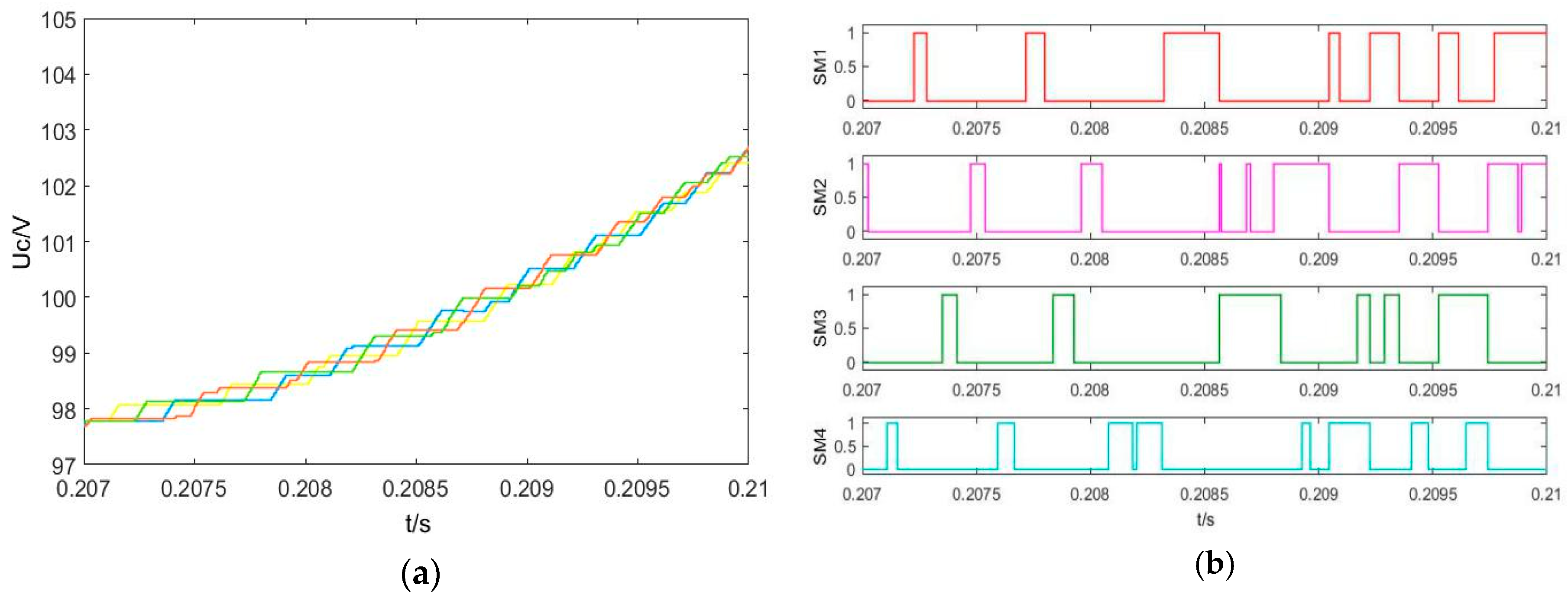 Electronics 08 00104 g011