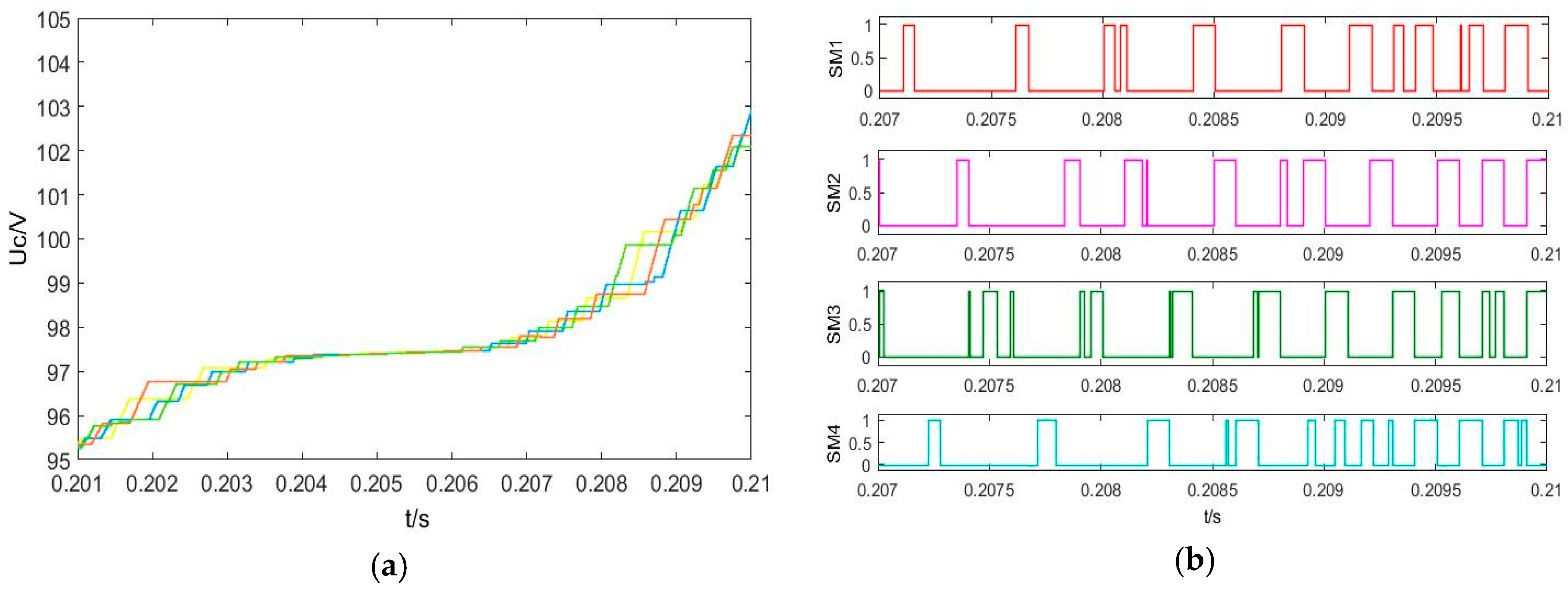 Electronics 08 00104 g012