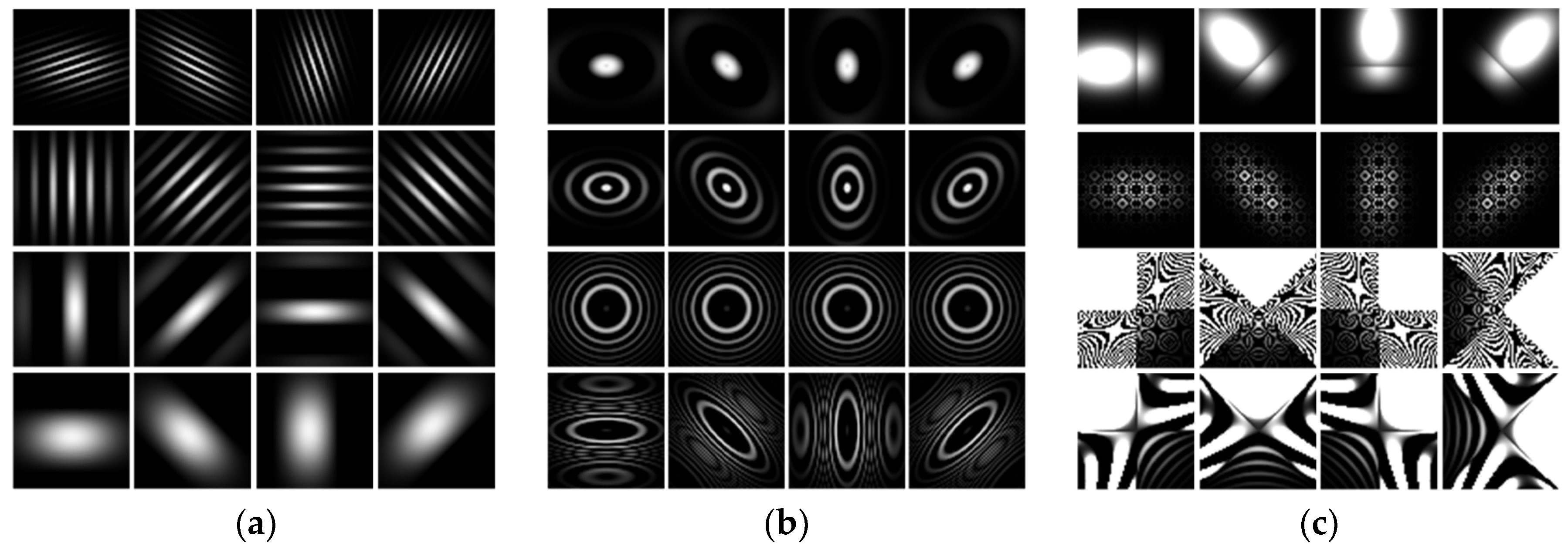 Electronics | Free Full-Text | Energy-Efficient Gabor Kernels in Neural Networks with Genetic Algorithm Method | HTML