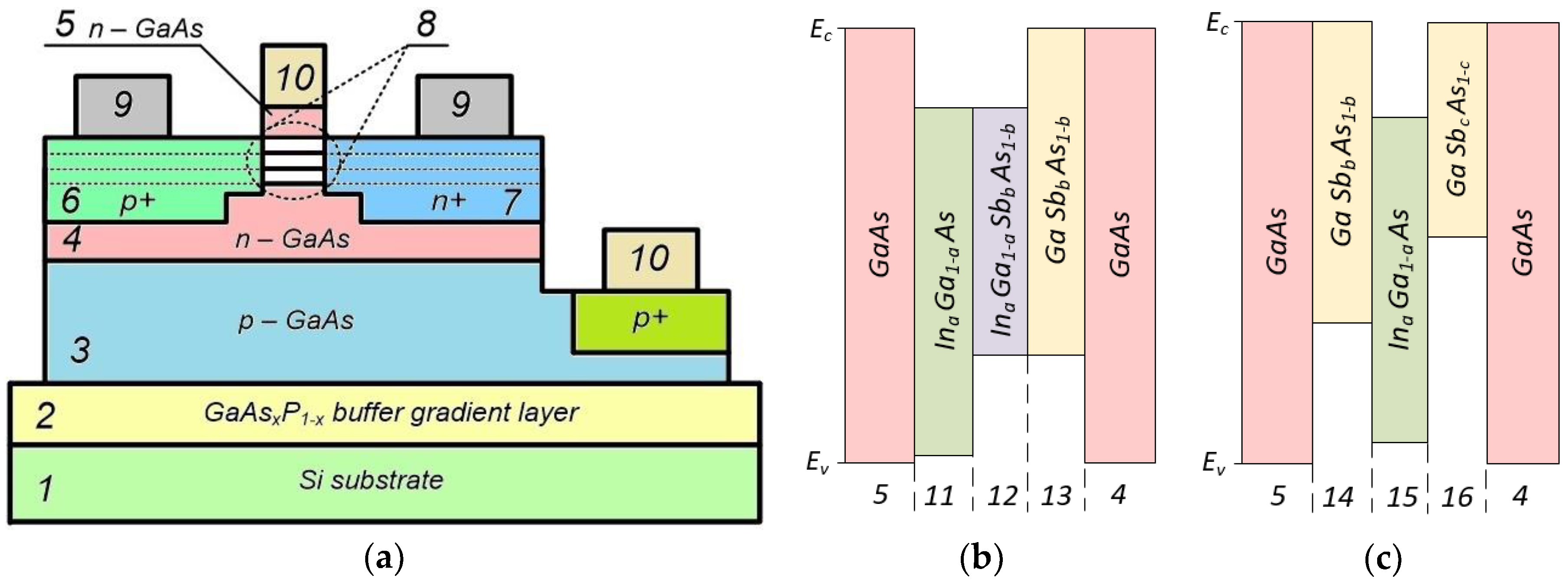 Electronics 08 00106 g002