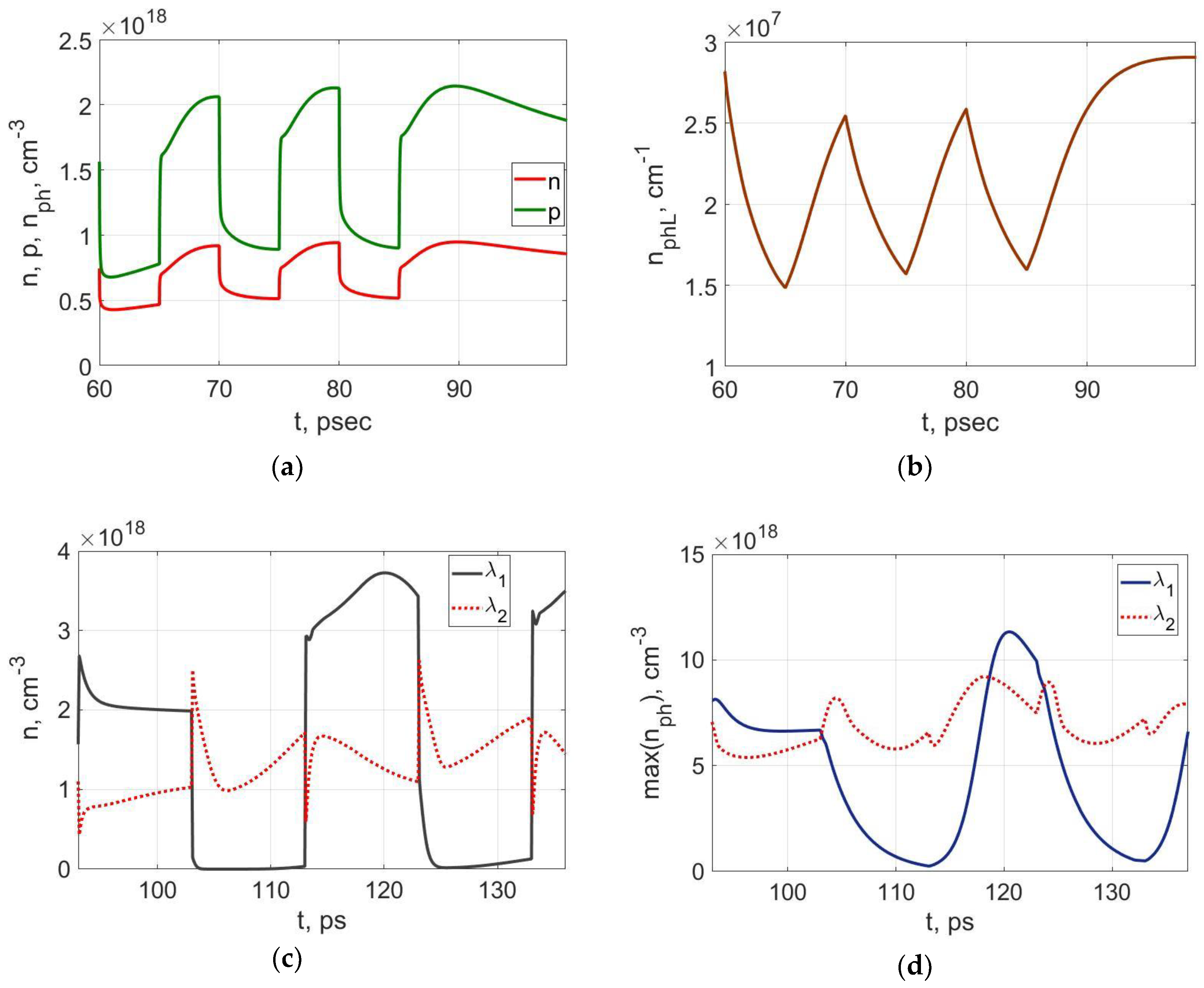 Electronics 08 00106 g003