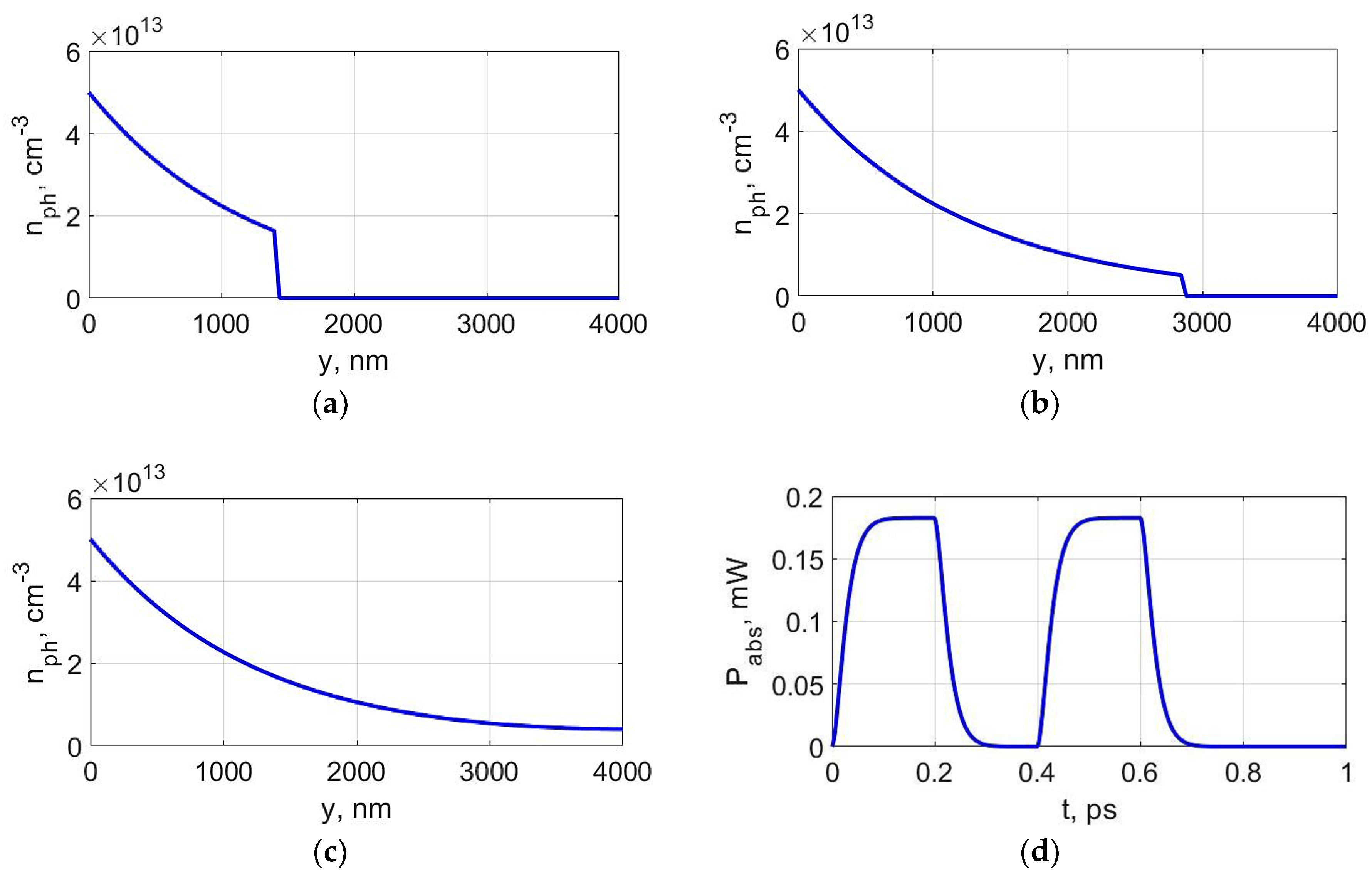 Electronics 08 00106 g004