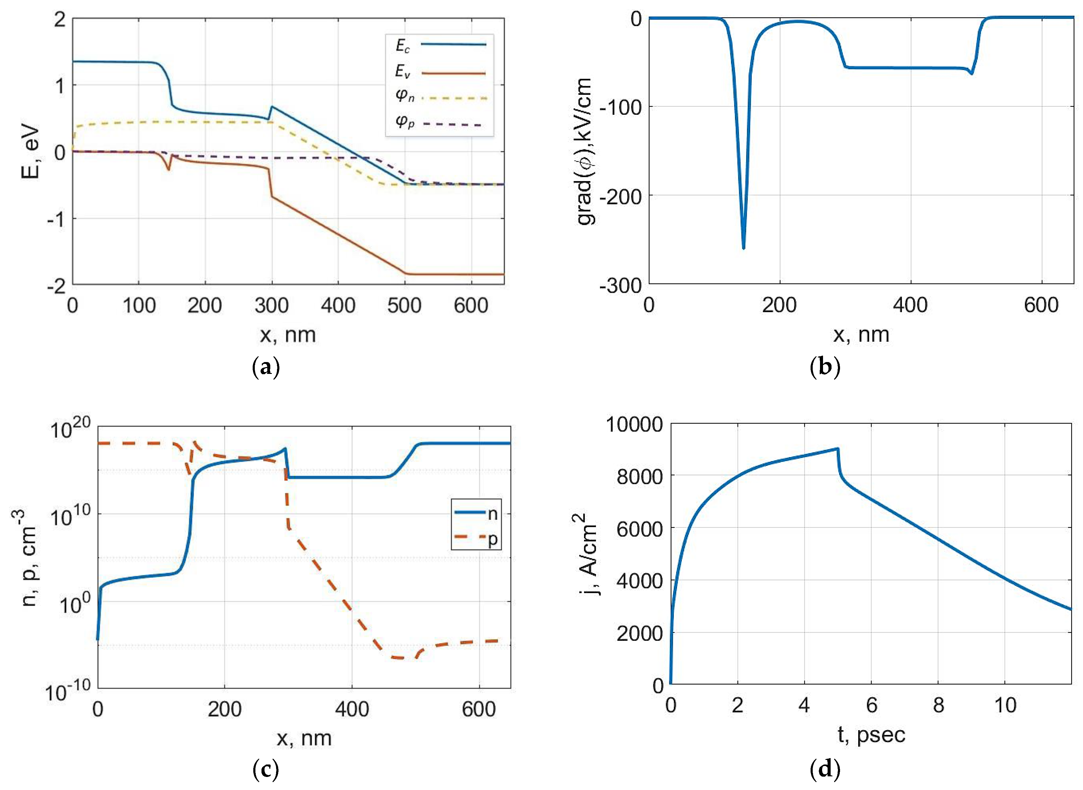 Electronics 08 00106 g005