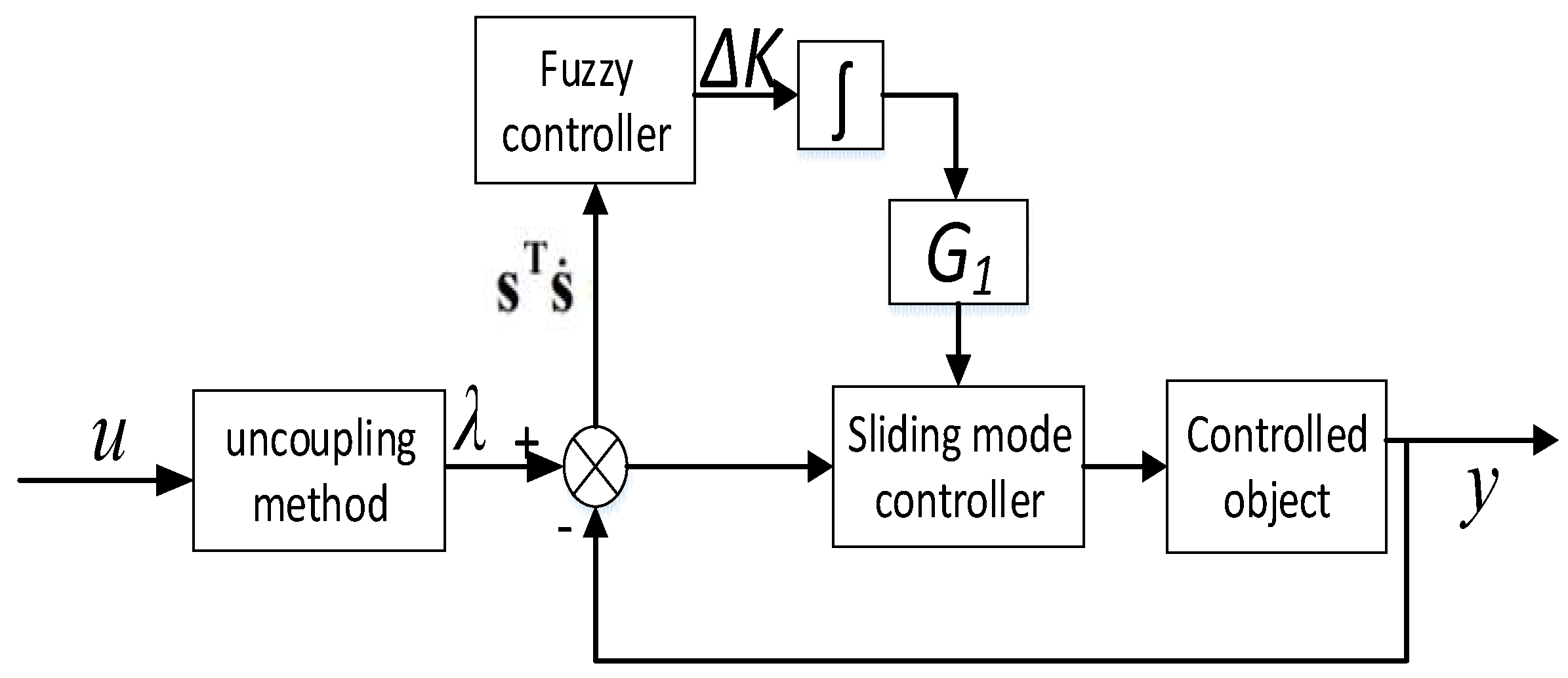 Electronics 08 00107 g002 550