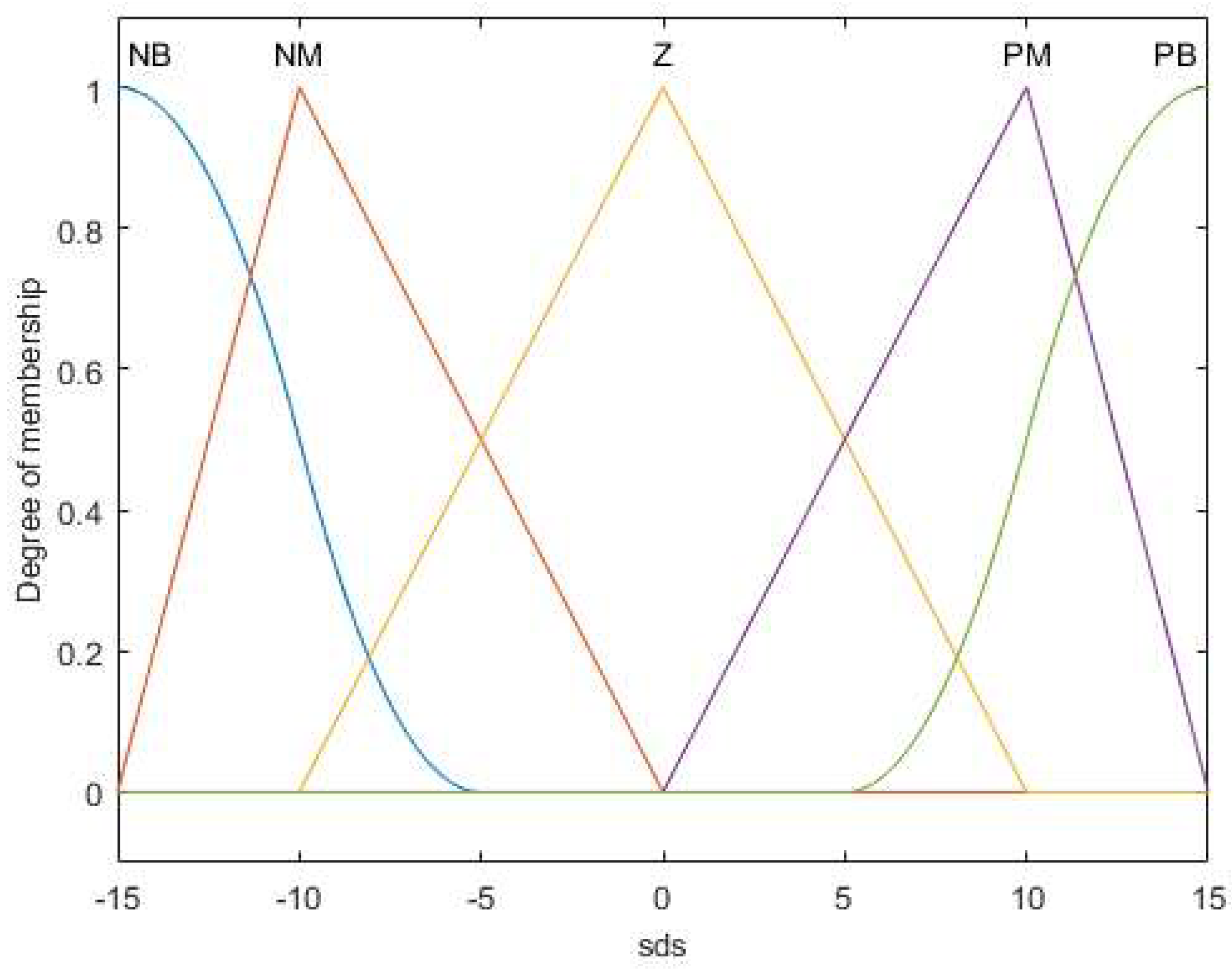 Electronics 08 00107 g003 550