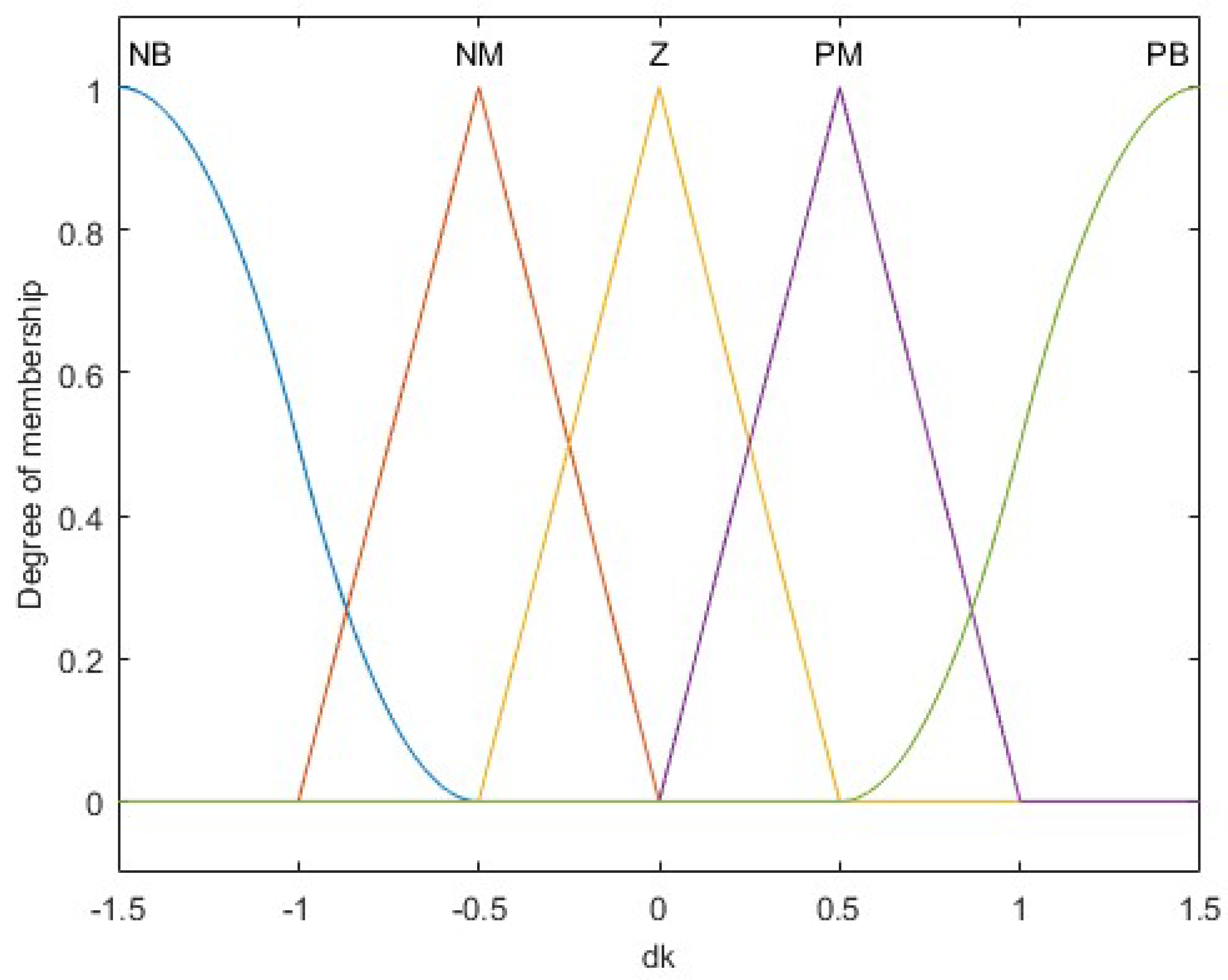 Electronics 08 00107 g004 550