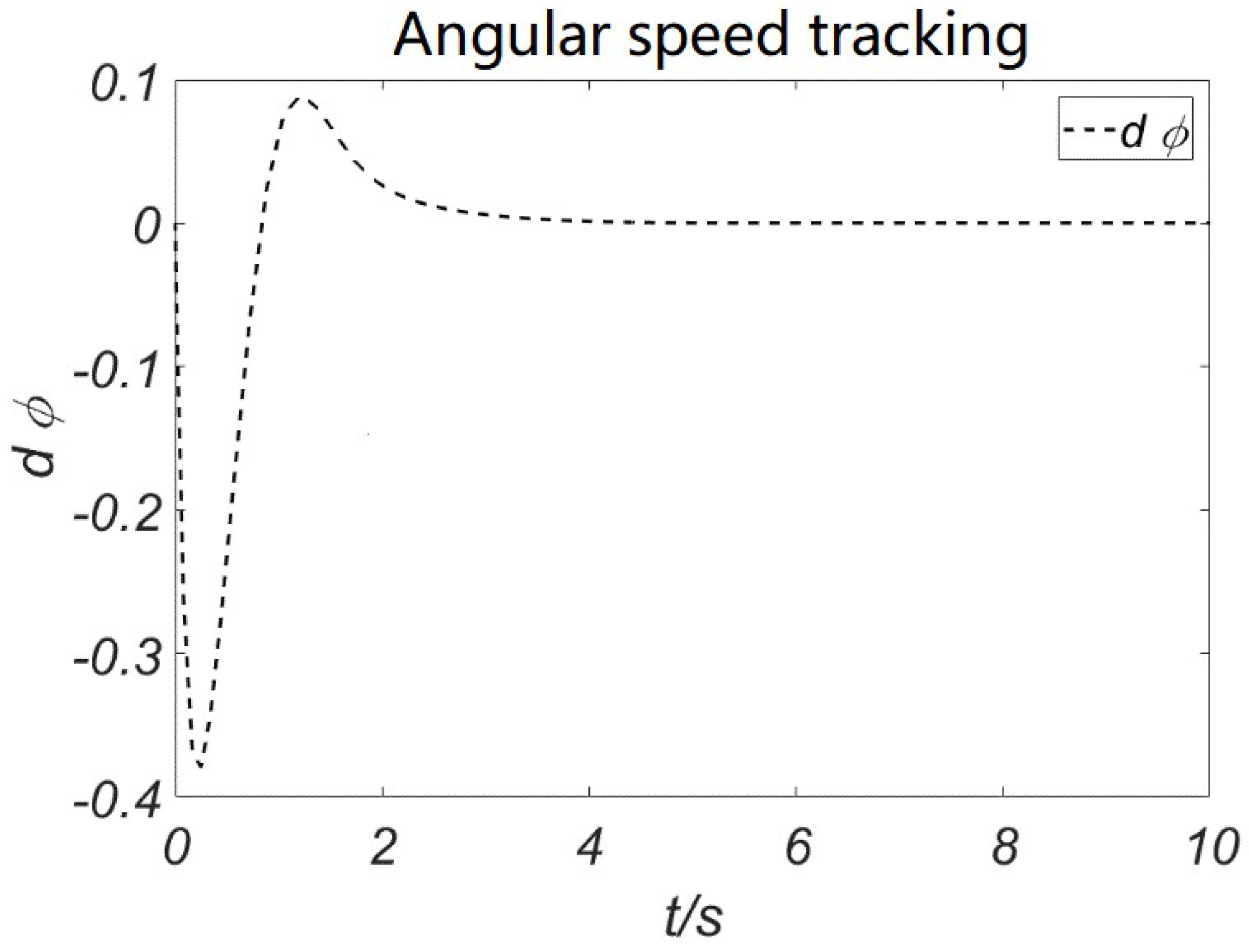 Electronics 08 00107 g013 550