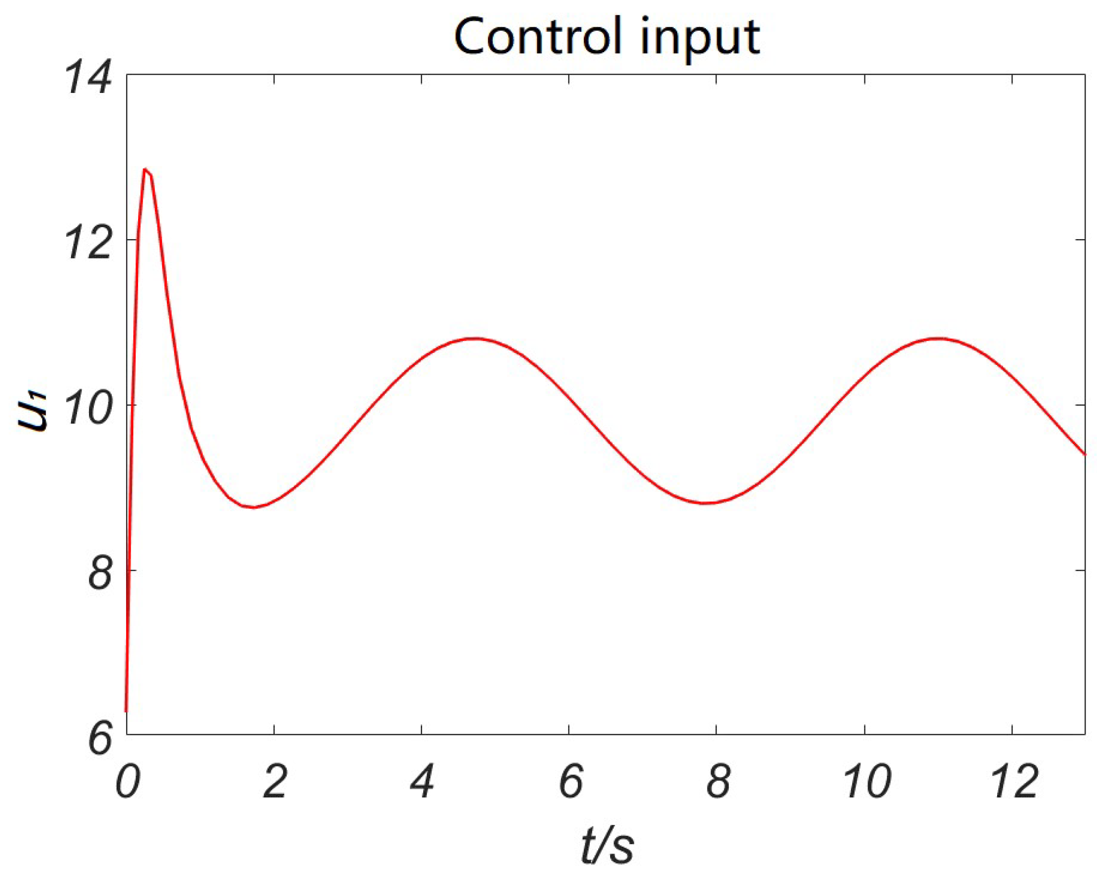 Electronics 08 00107 g014 550