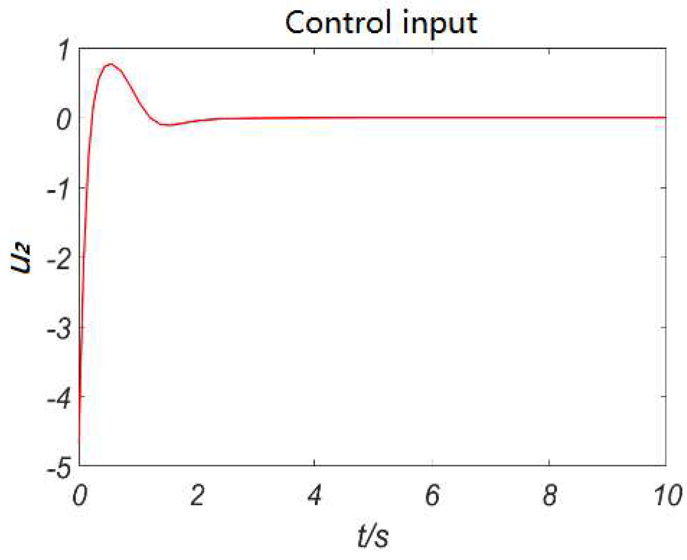 Electronics 08 00107 g015 550