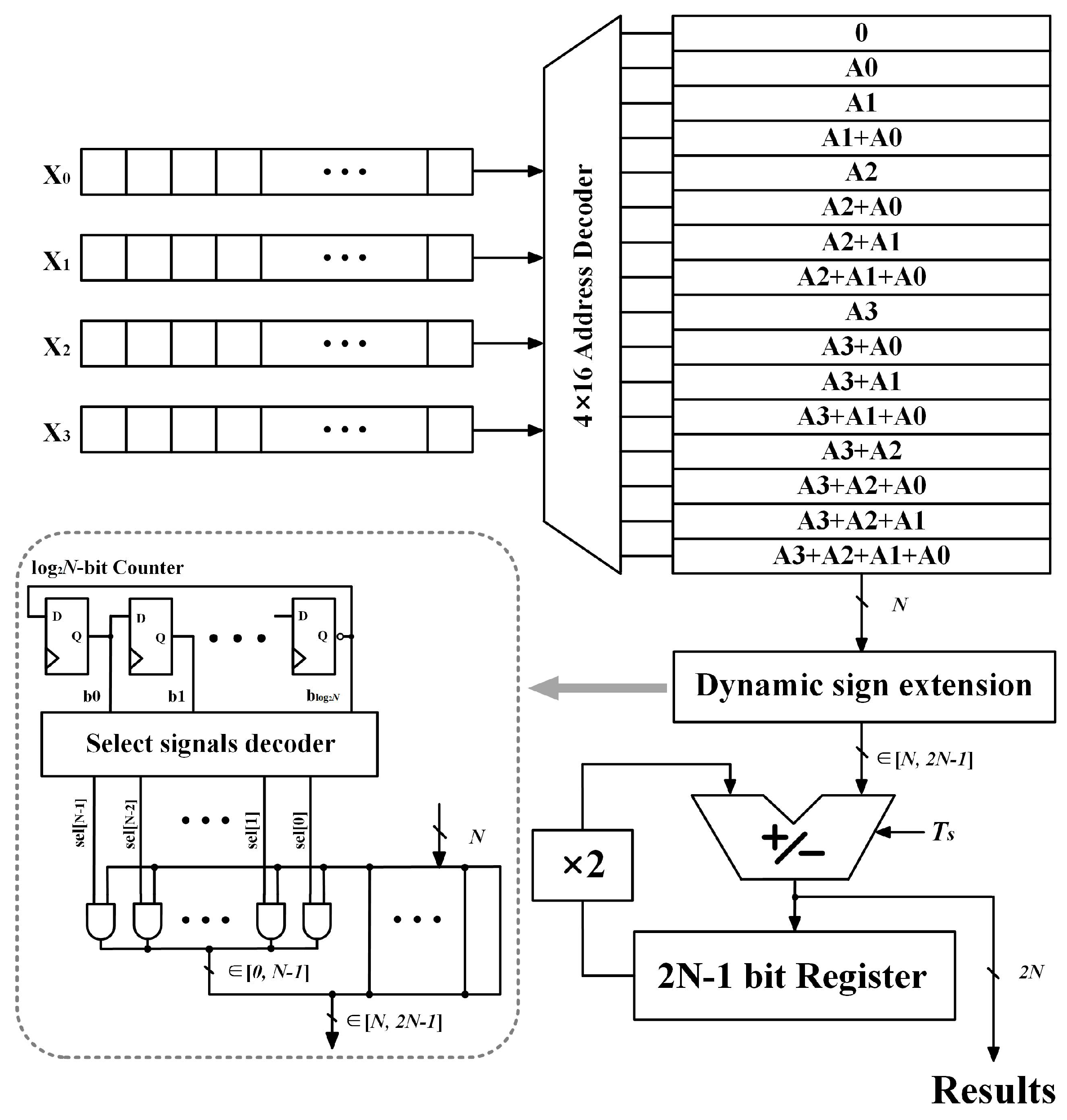 Electronics 08 00108 g004