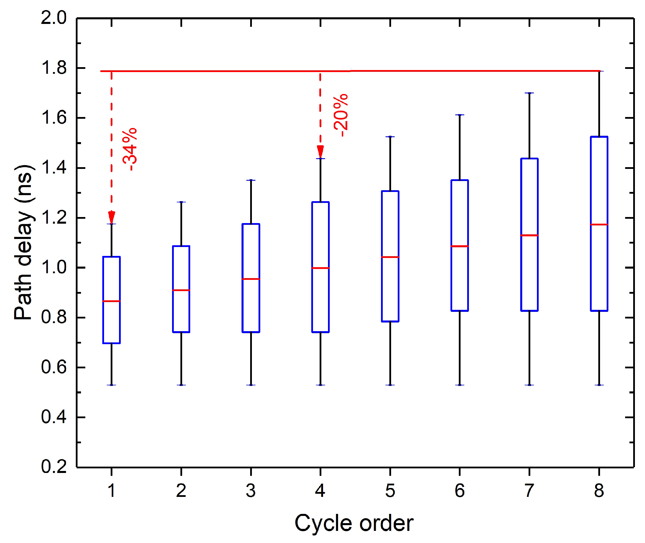Electronics 08 00108 g005
