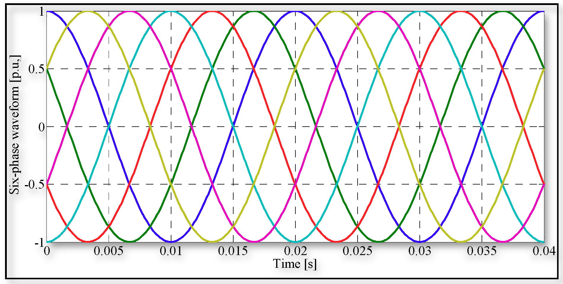 Electronics 08 00109 g002 550
