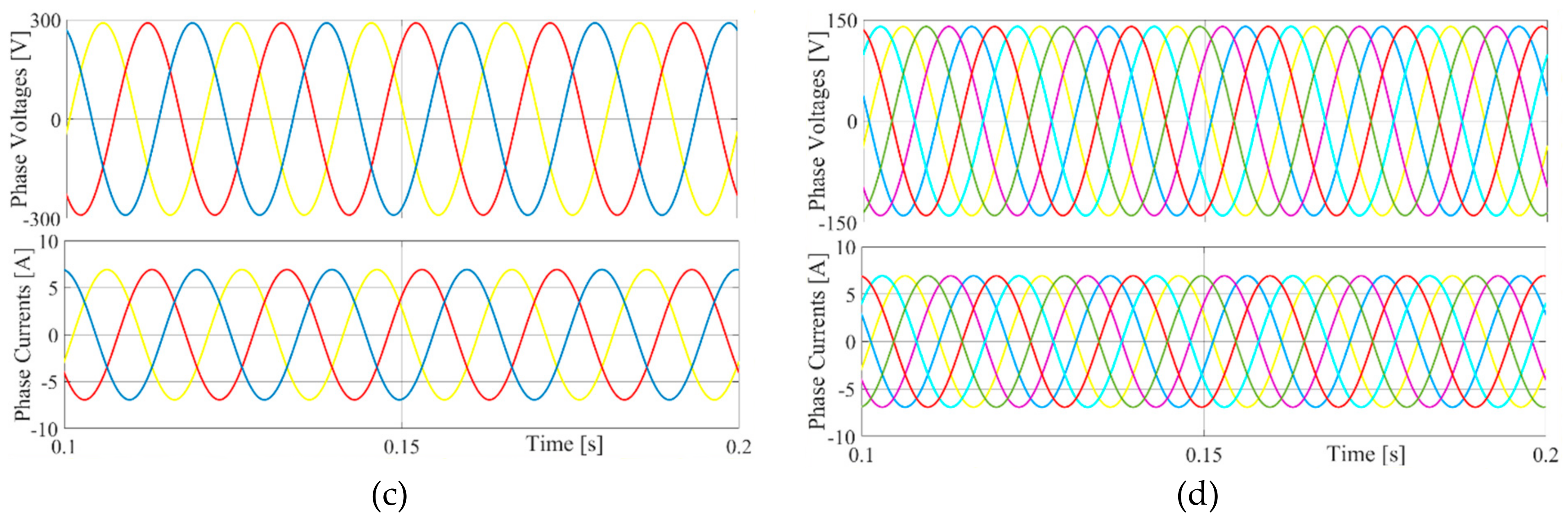 Electronics 08 00109 g012b 550