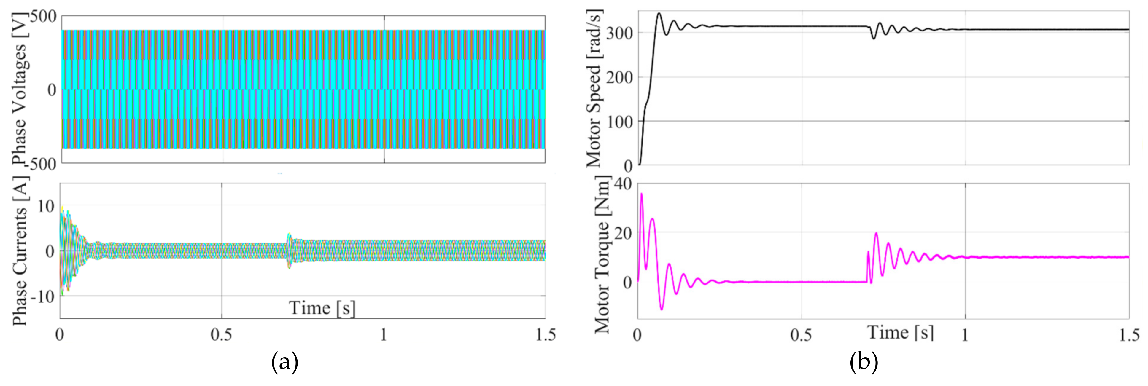 Electronics 08 00109 g013a 550
