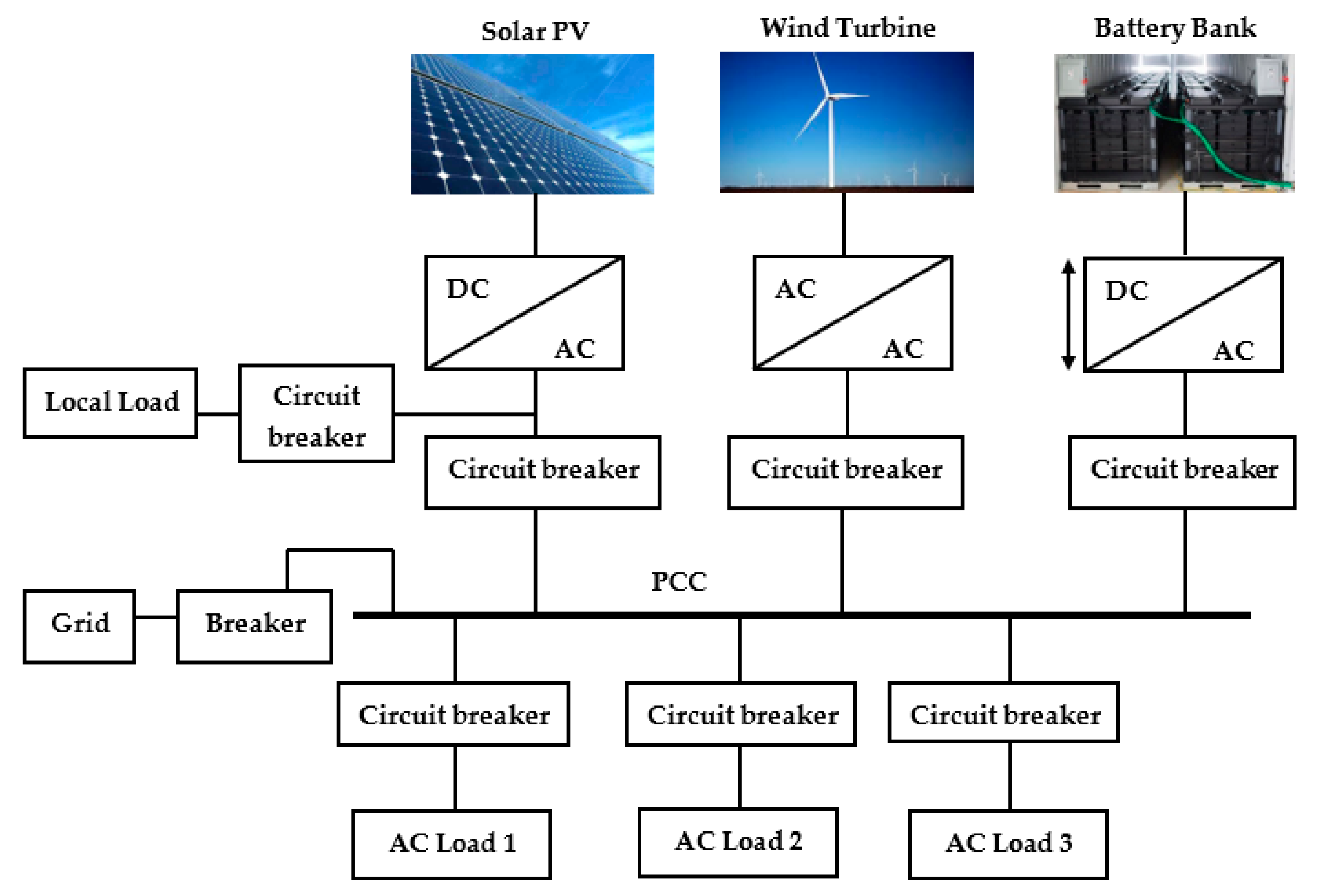 Optimal Power Flow Controller for Grid-Connected Microgrids using ...