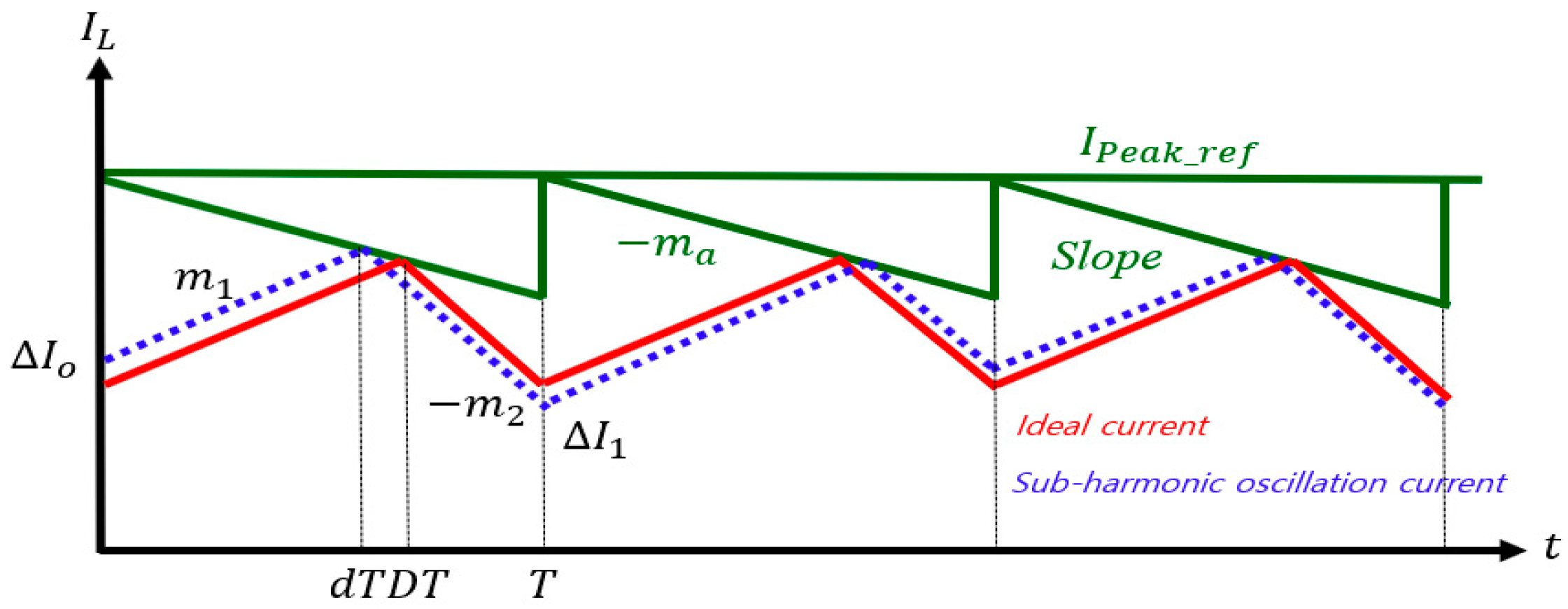 Electronics 08 00112 g003 Electronics 08 00112 g003