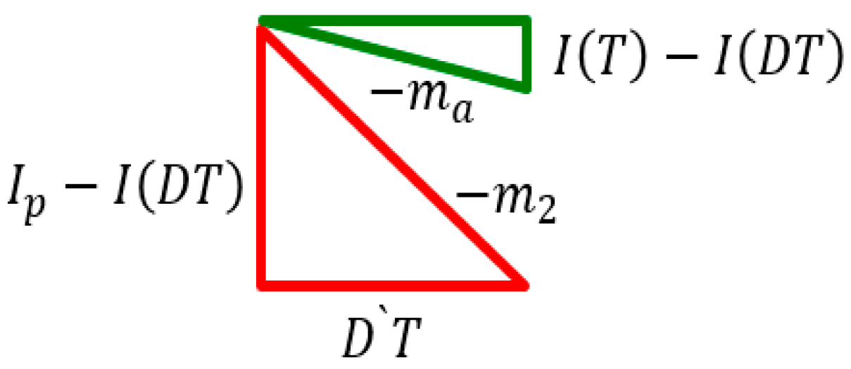 Electronics 08 00112 g006 Electronics 08 00112 g006