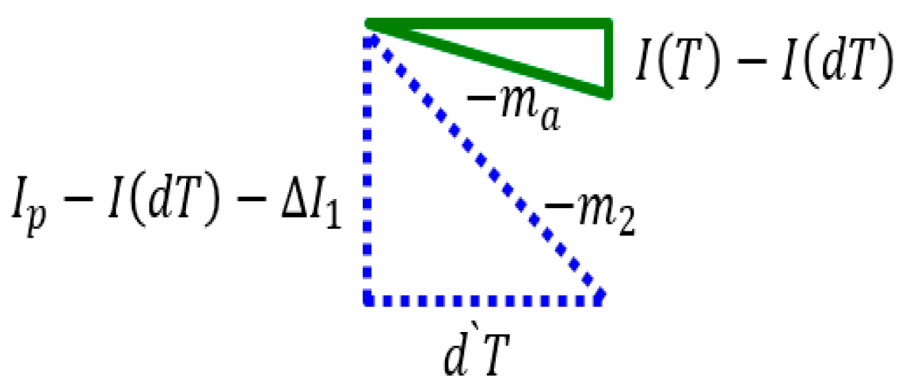 Electronics 08 00112 g007 Electronics 08 00112 g007