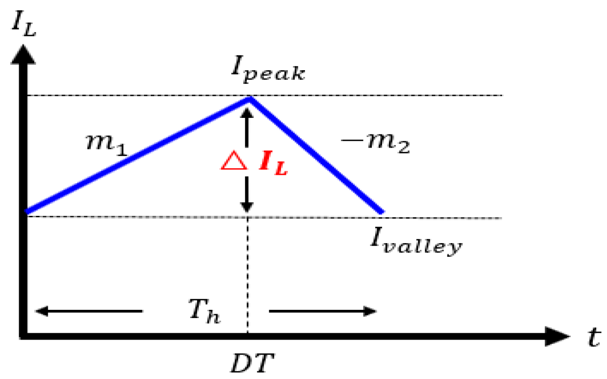 Electronics 08 00112 g013 Electronics 08 00112 g013