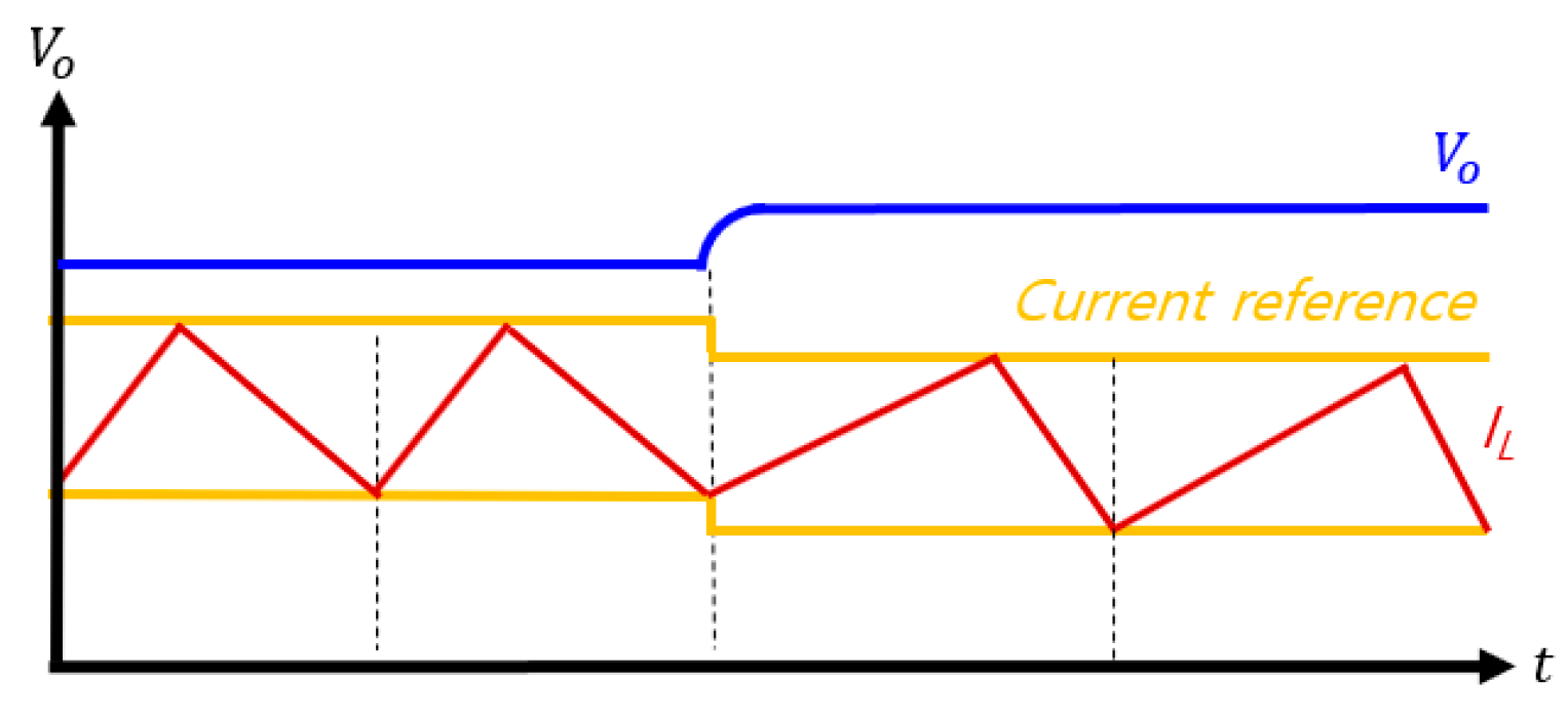 Electronics 08 00112 g015 Electronics 08 00112 g015