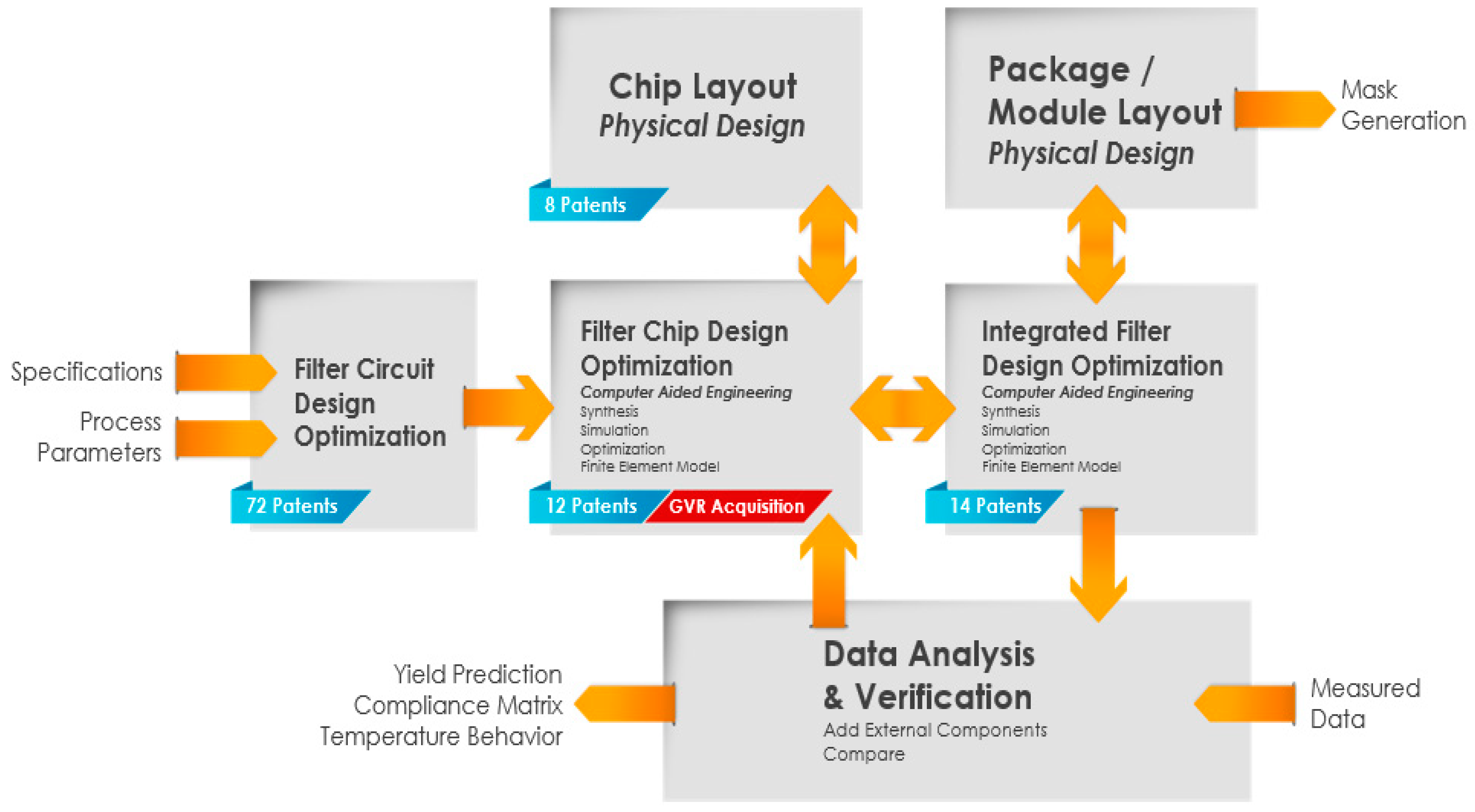 Electronics 08 00114 g004