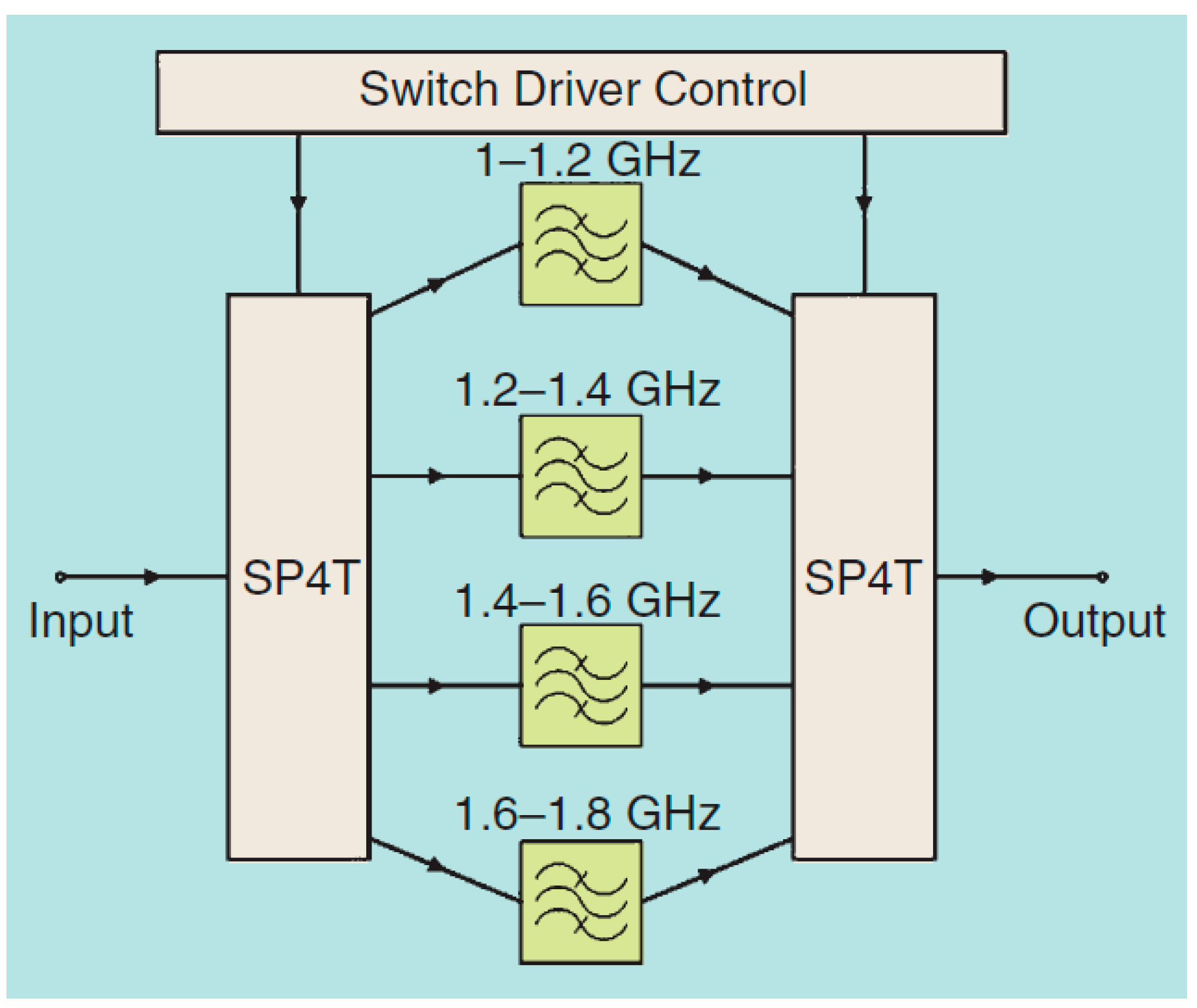 Electronics 08 00114 g010